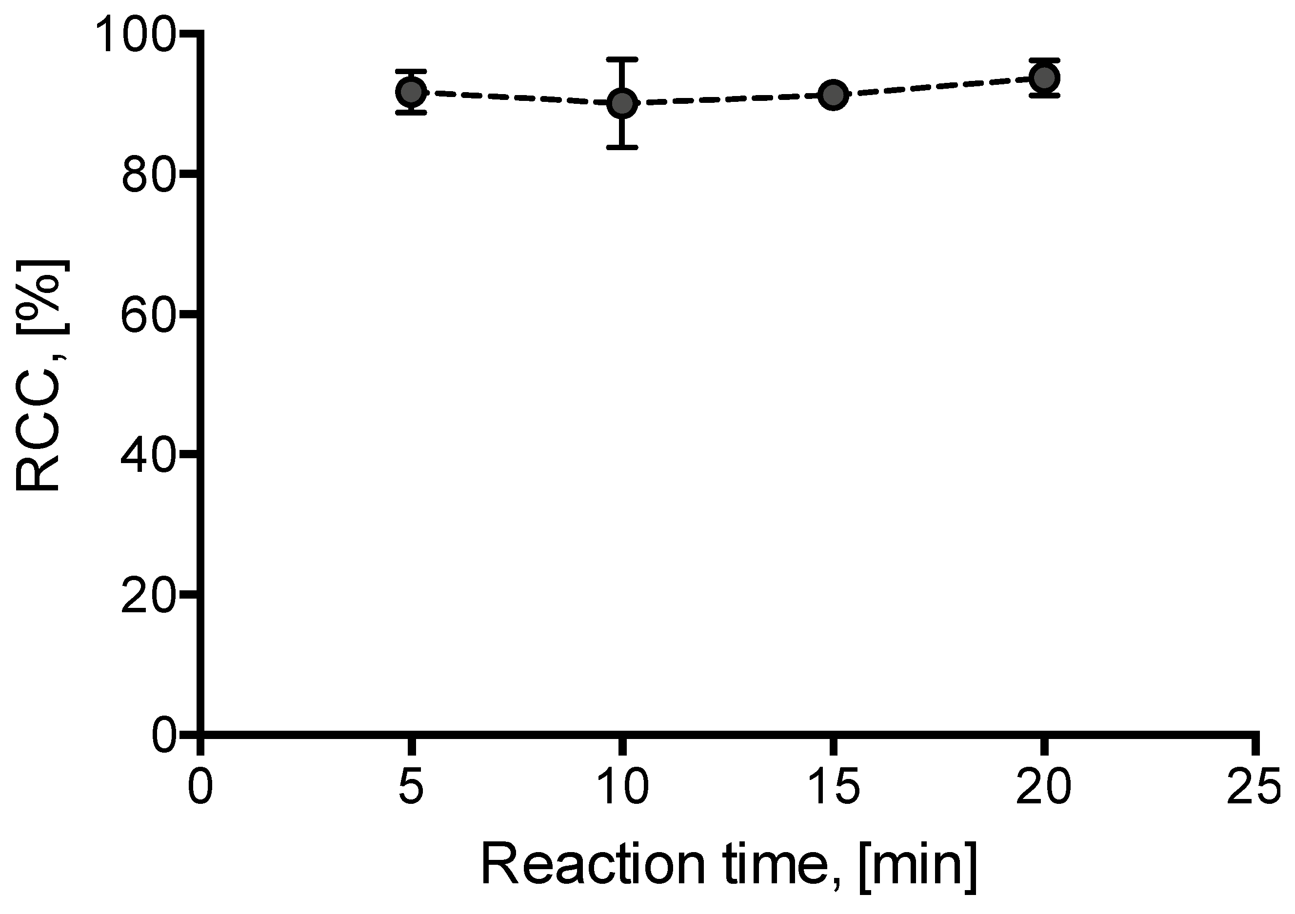 Molecules 24 03197 g003 Molecules 24 03197 g003