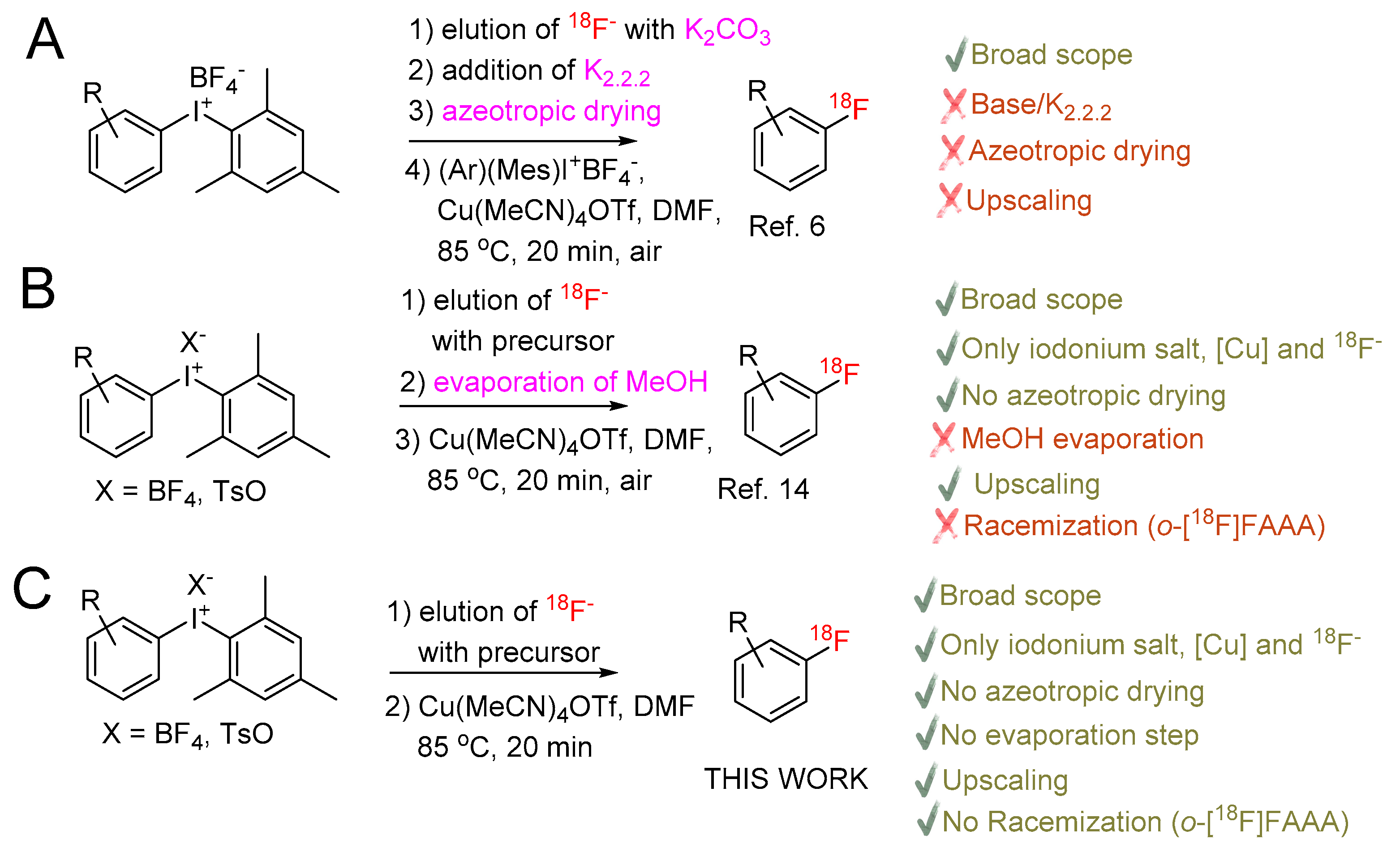 Molecules 24 03197 sch001 Molecules 24 03197 sch001