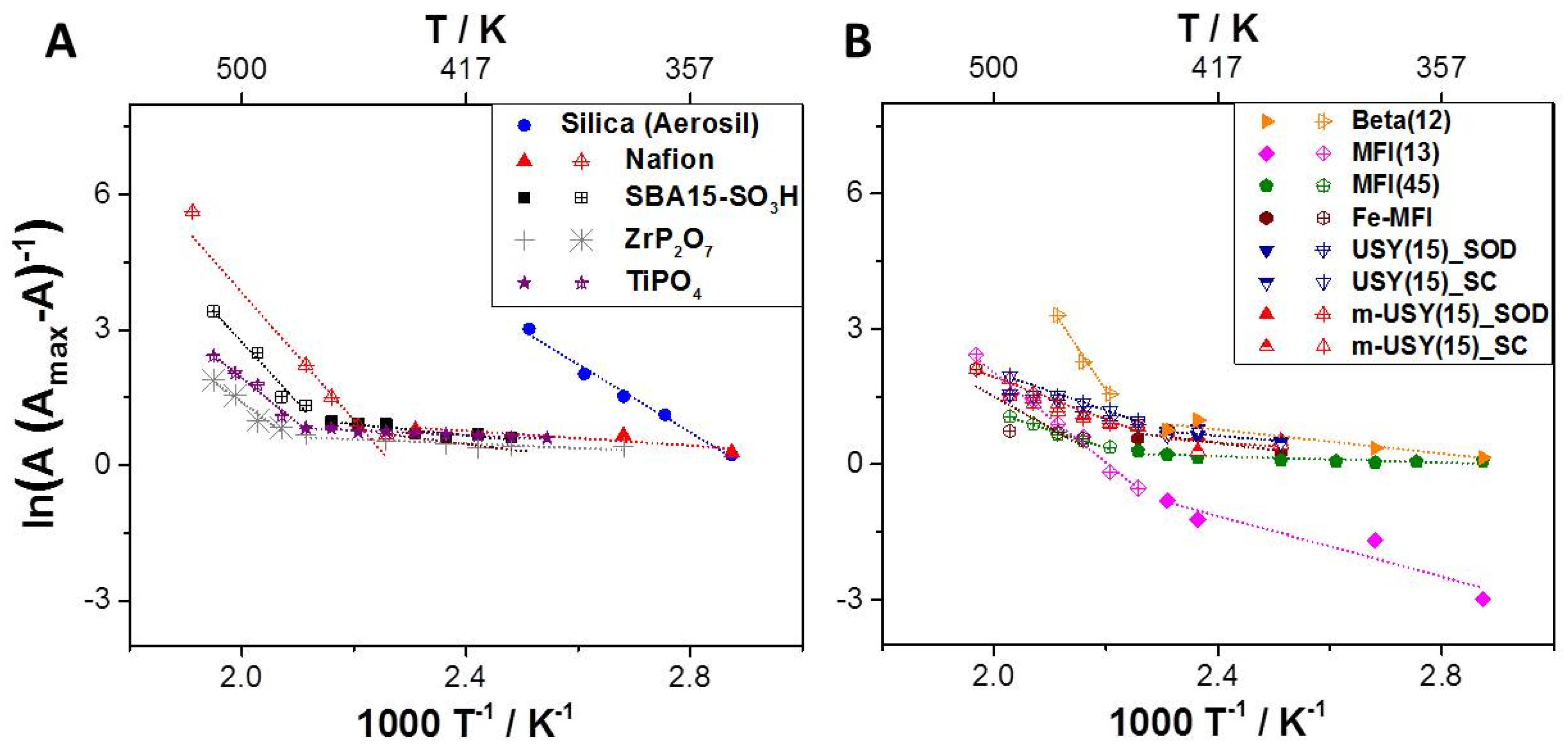 Molecules 24 03199 g003 550