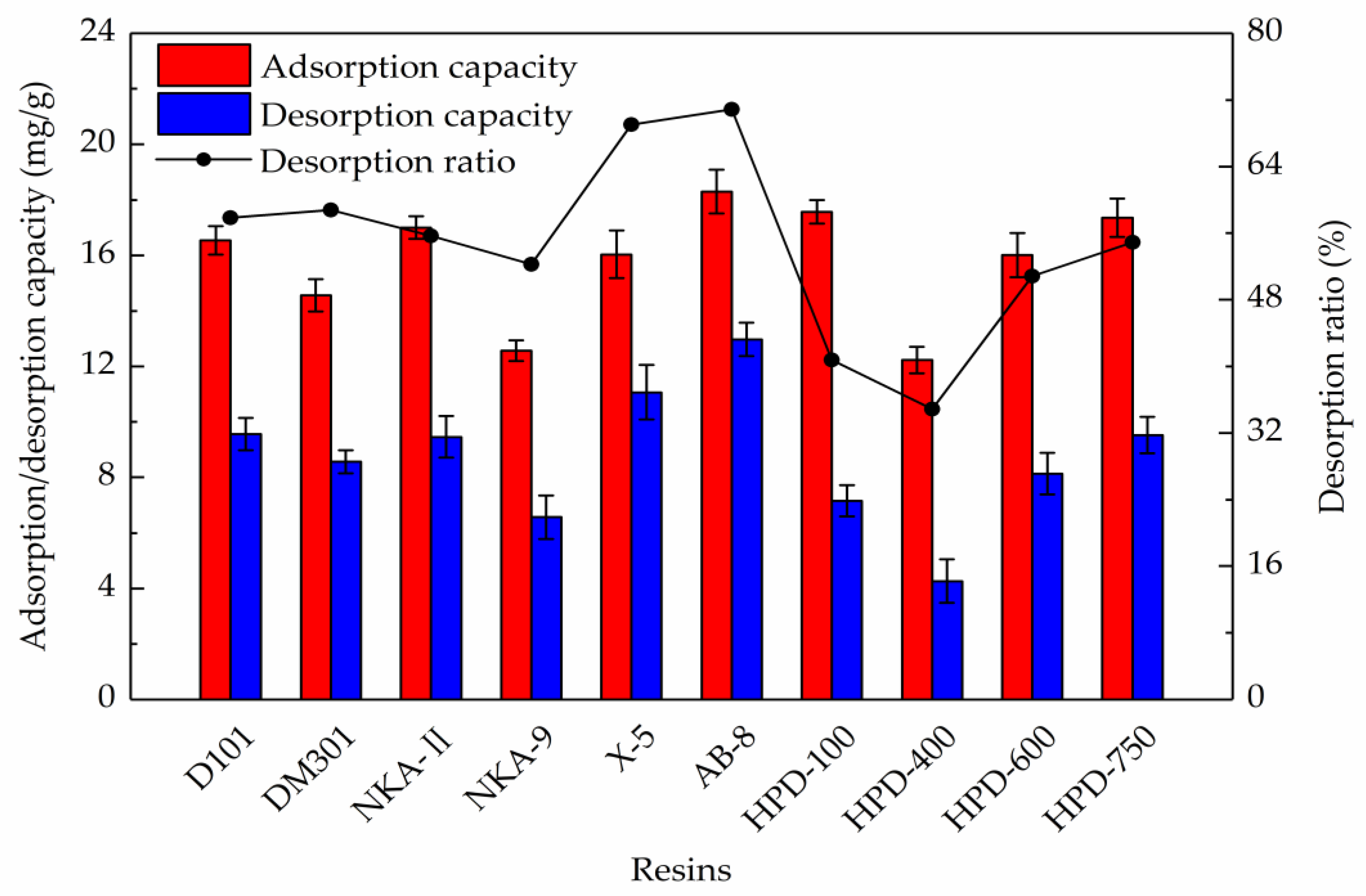 Molecules 24 03200 g001 Molecules 24 03200 g001
