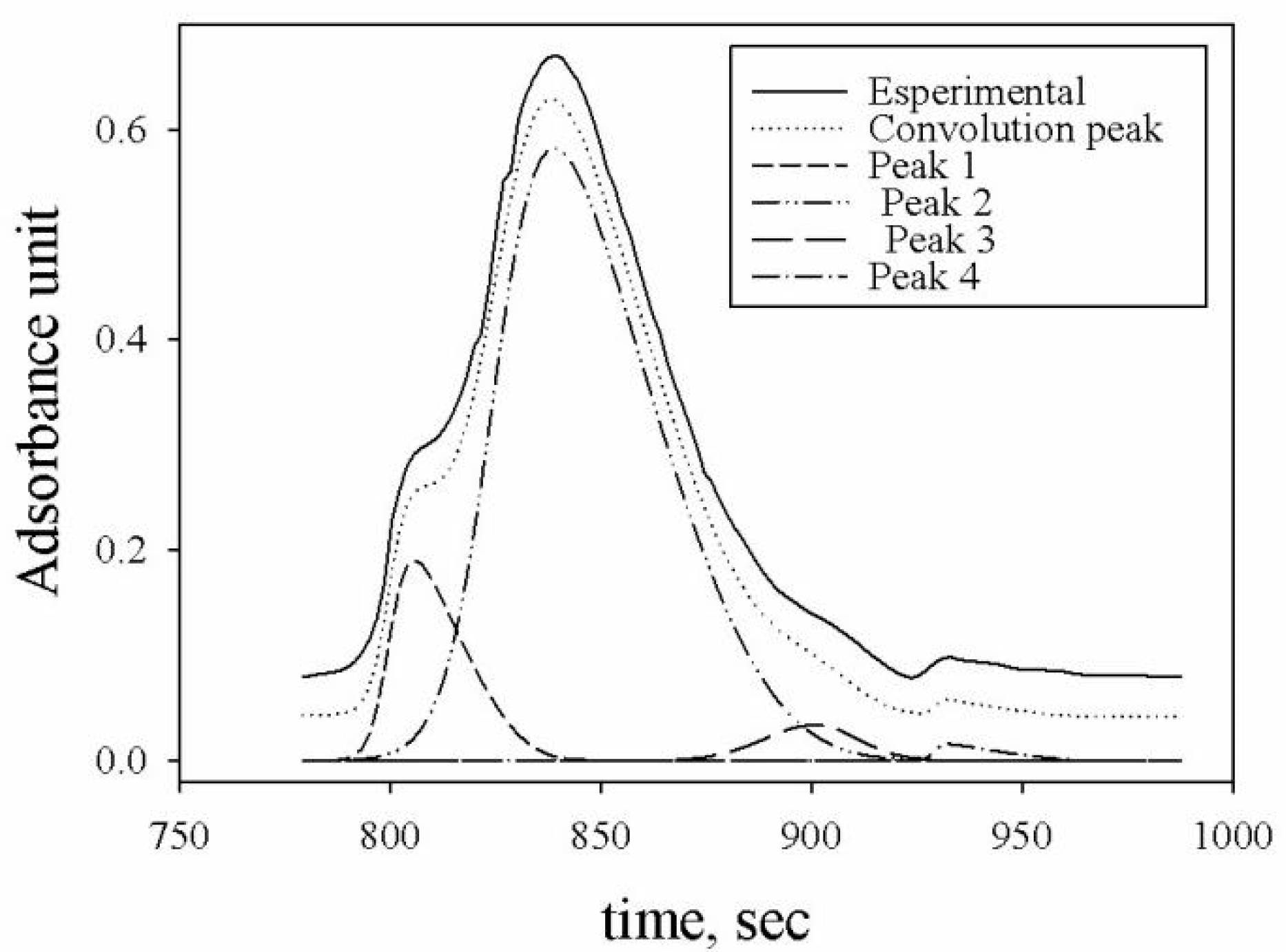 Molecules 24 03201 g002