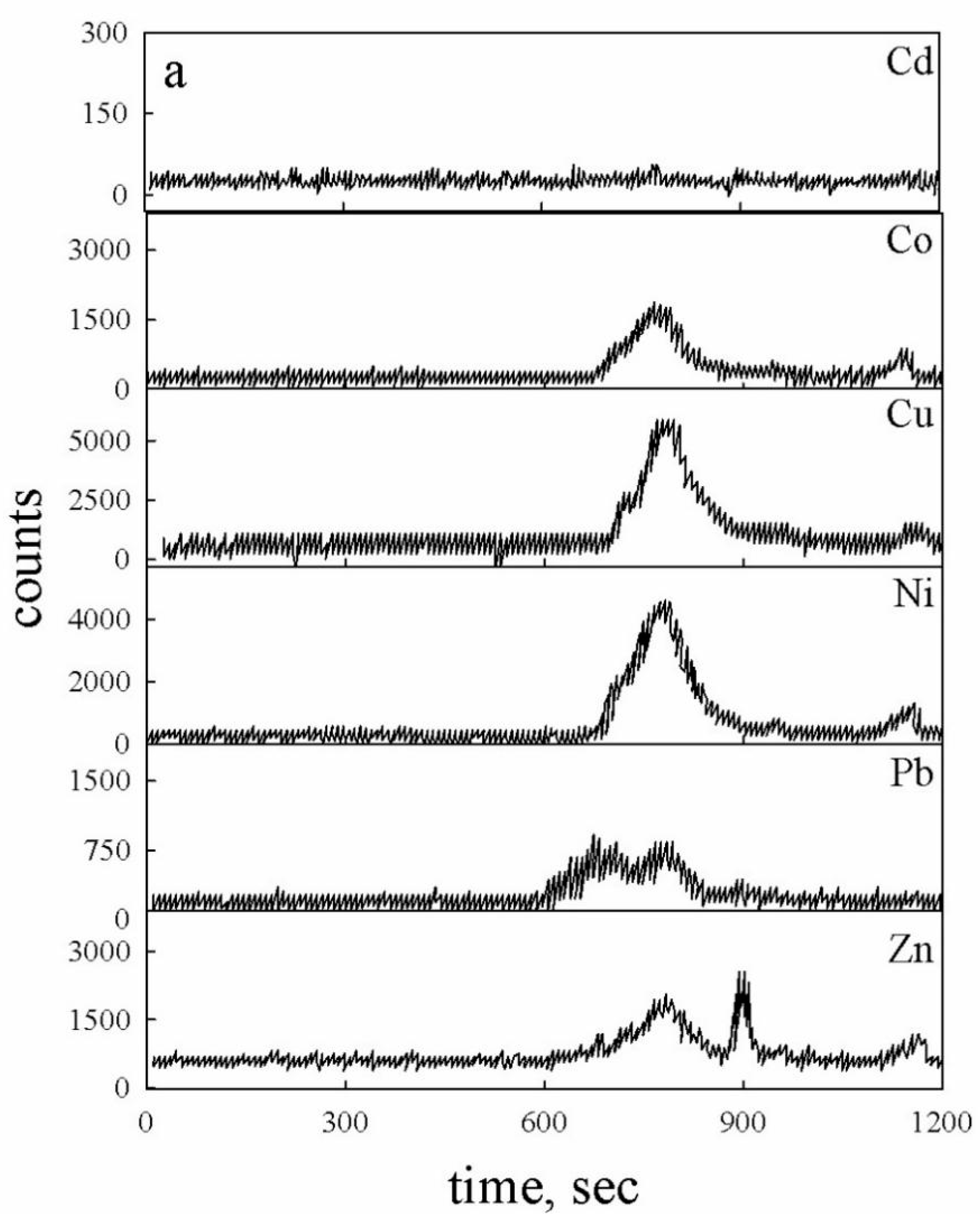 Molecules 24 03201 g003a