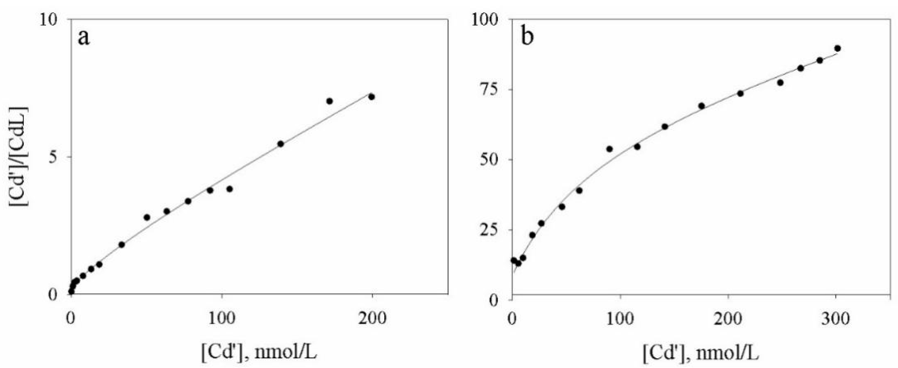 Molecules 24 03201 g004