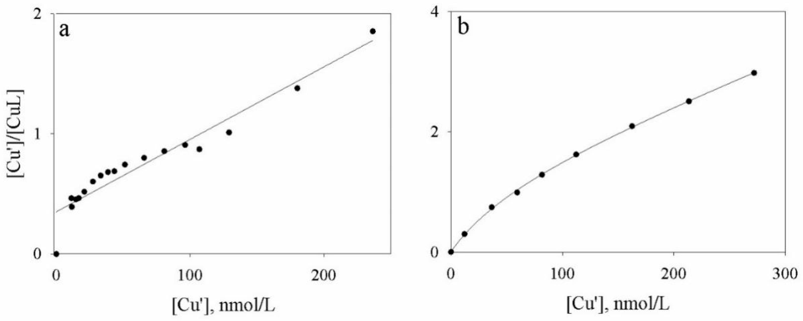 Molecules 24 03201 g005