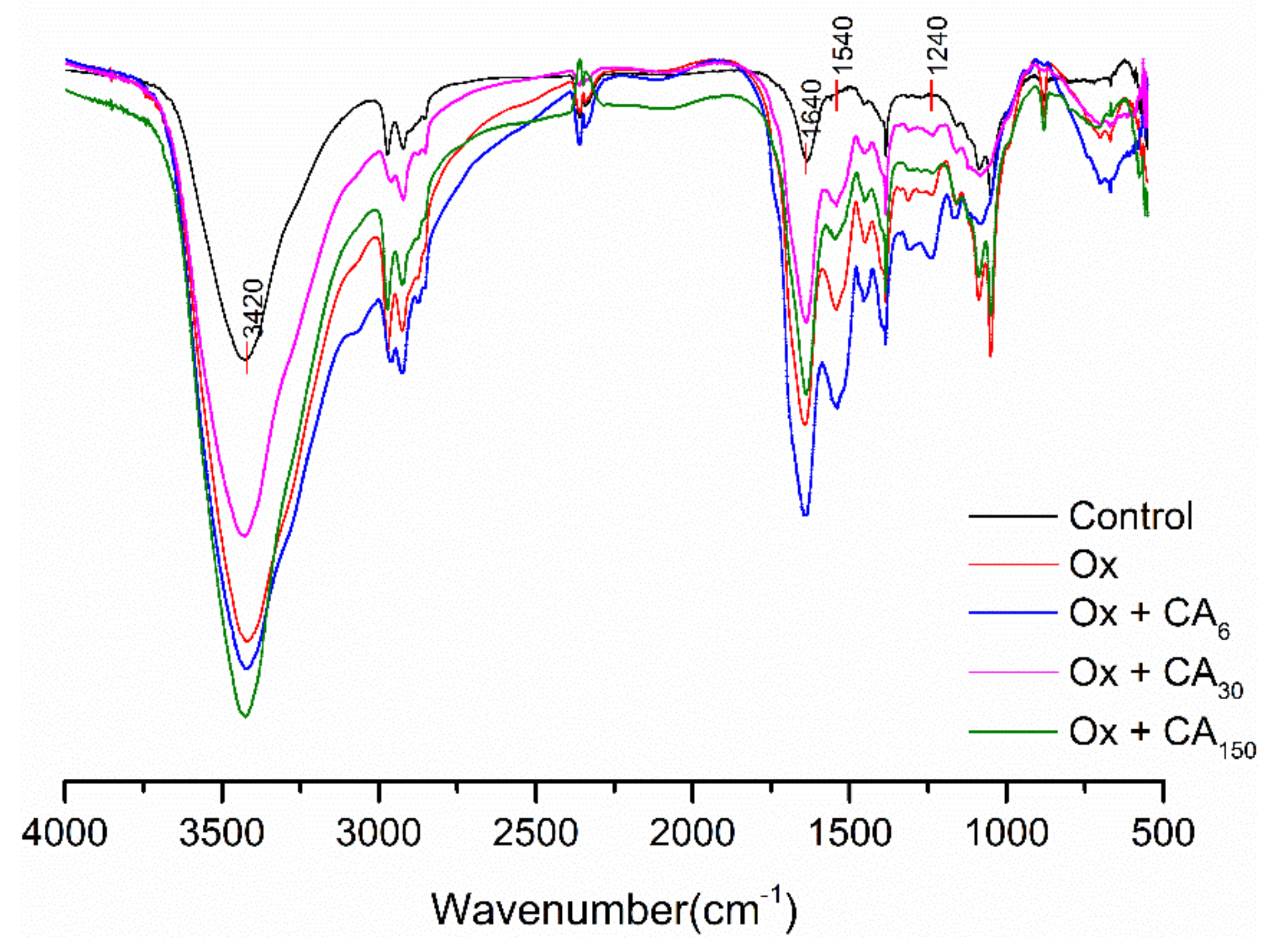 Molecules 24 03205 g002 Molecules 24 03205 g002