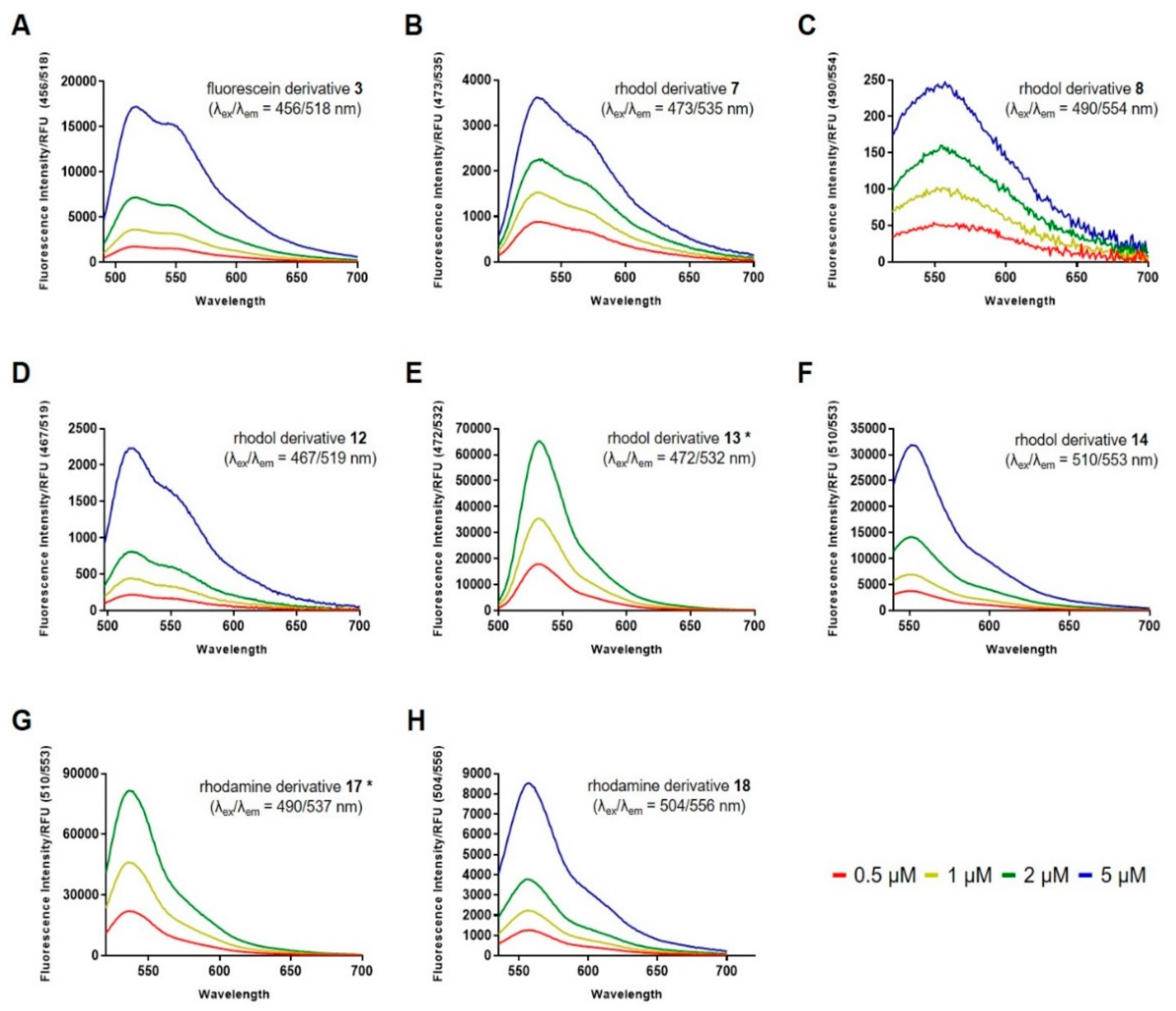 Molecules 24 03206 g003 Molecules 24 03206 g003