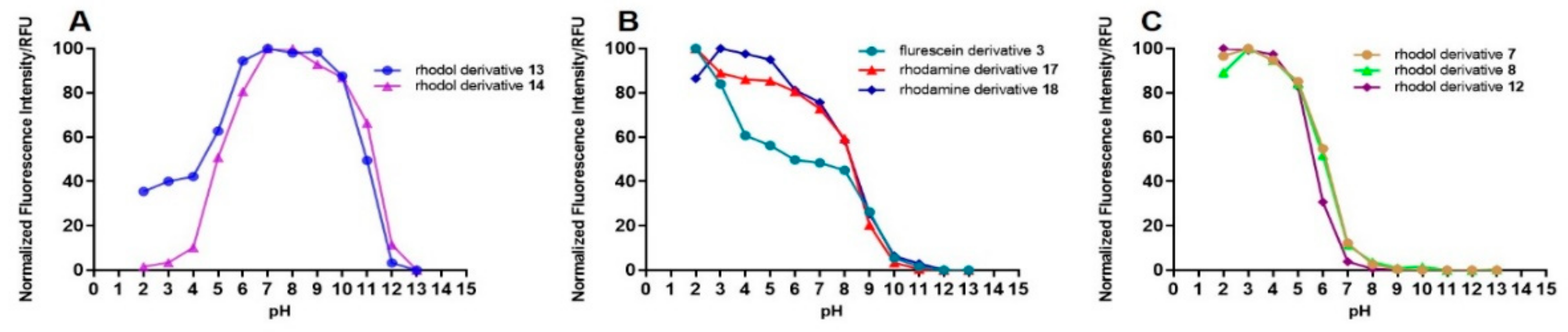 Molecules 24 03206 g004 Molecules 24 03206 g004