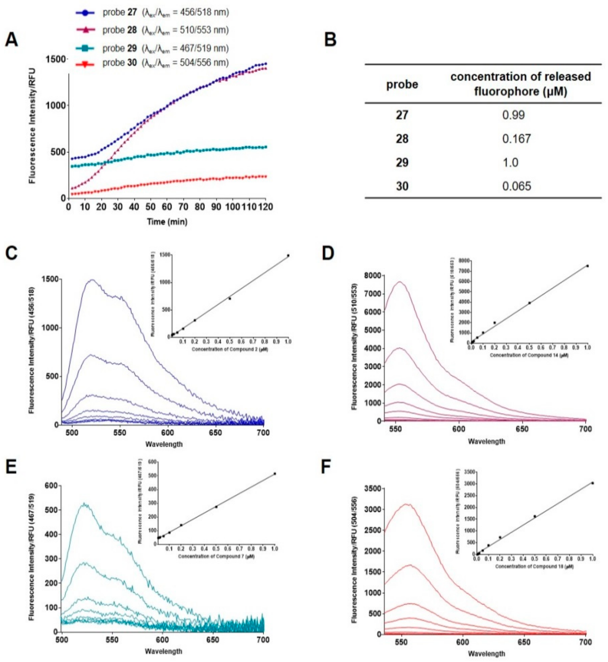 Molecules 24 03206 g007 Molecules 24 03206 g007