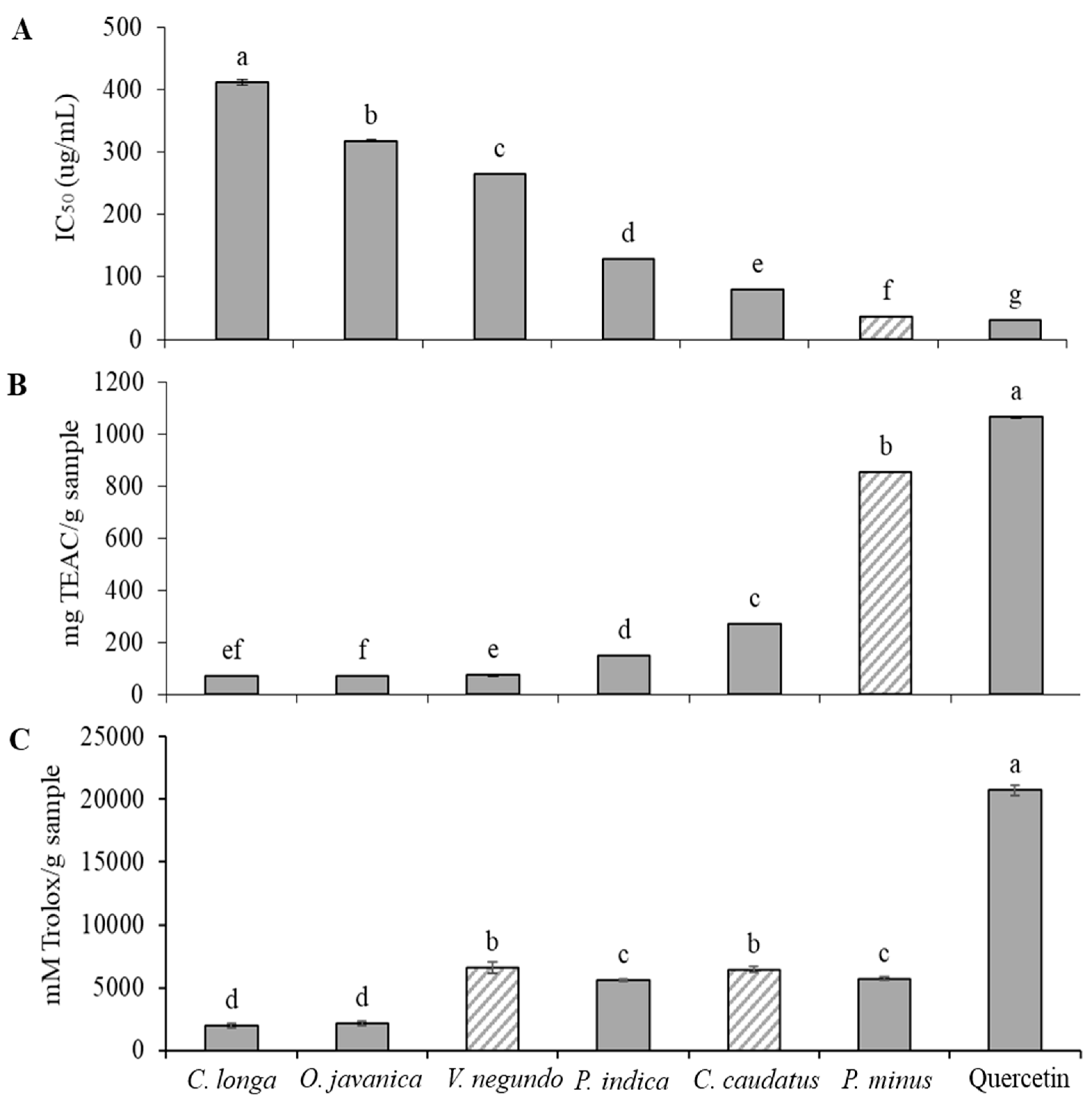 Molecules 24 03208 g001 Molecules 24 03208 g001