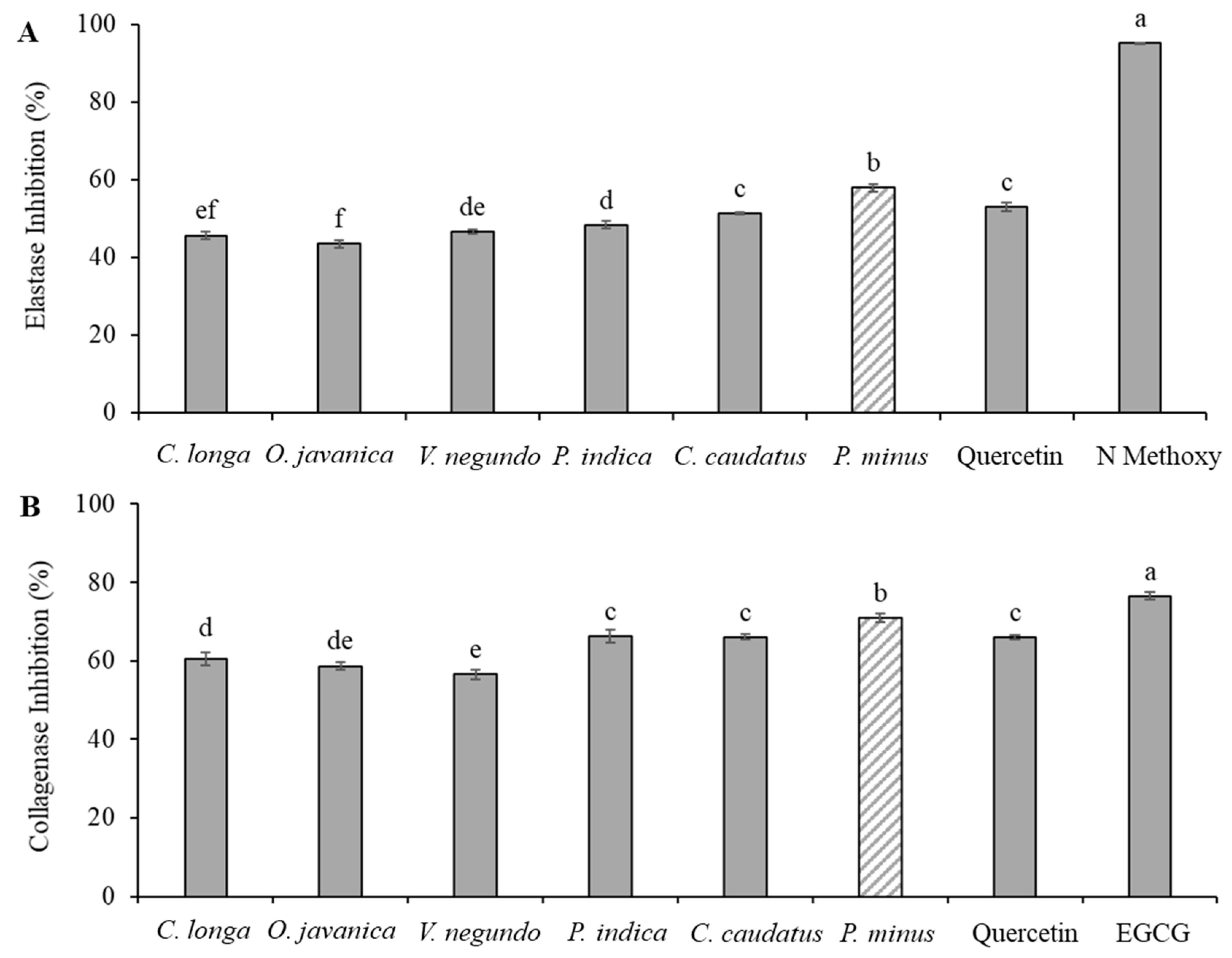 Molecules 24 03208 g002 Molecules 24 03208 g002