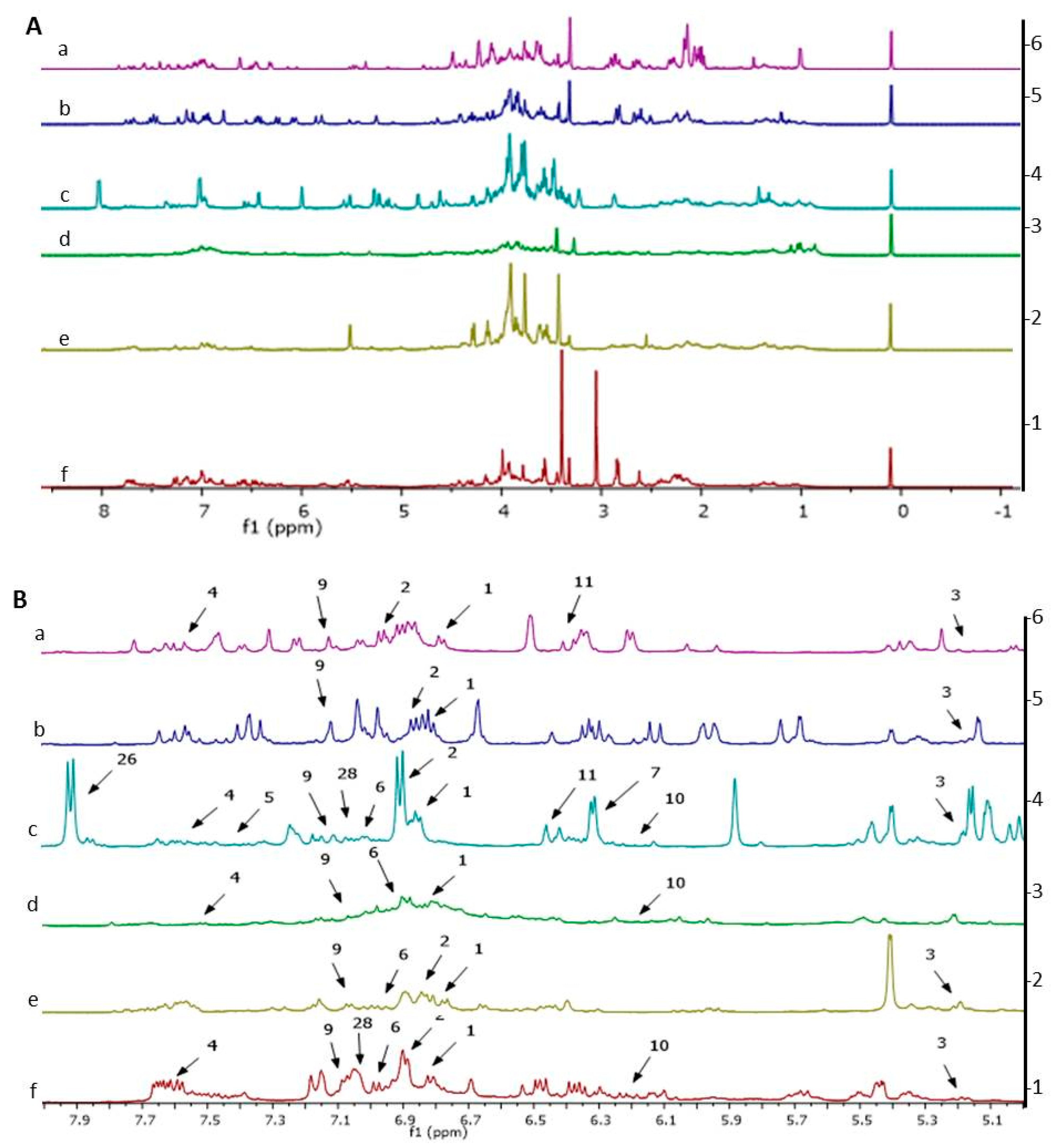 Molecules 24 03208 g003 Molecules 24 03208 g003