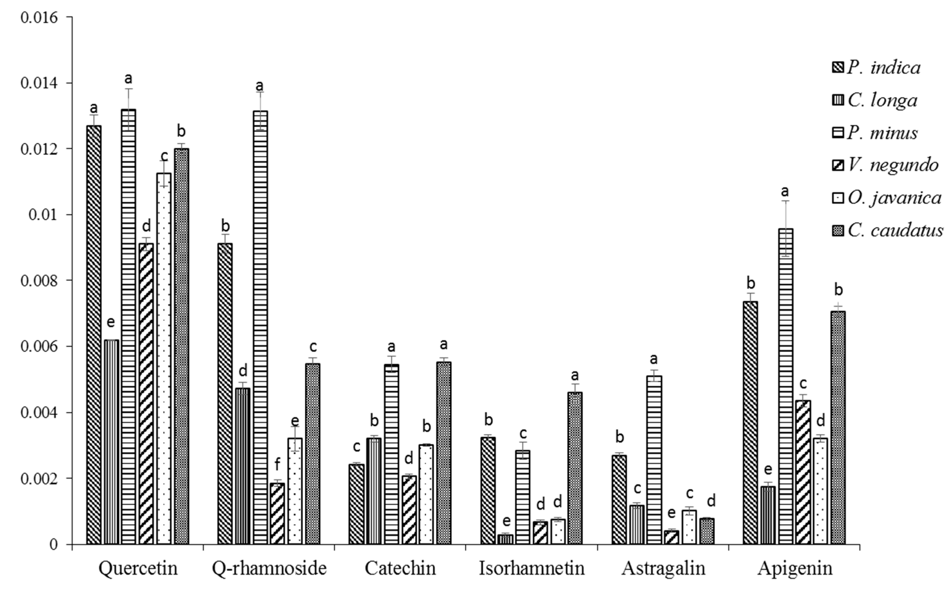 Molecules 24 03208 g006 Molecules 24 03208 g006