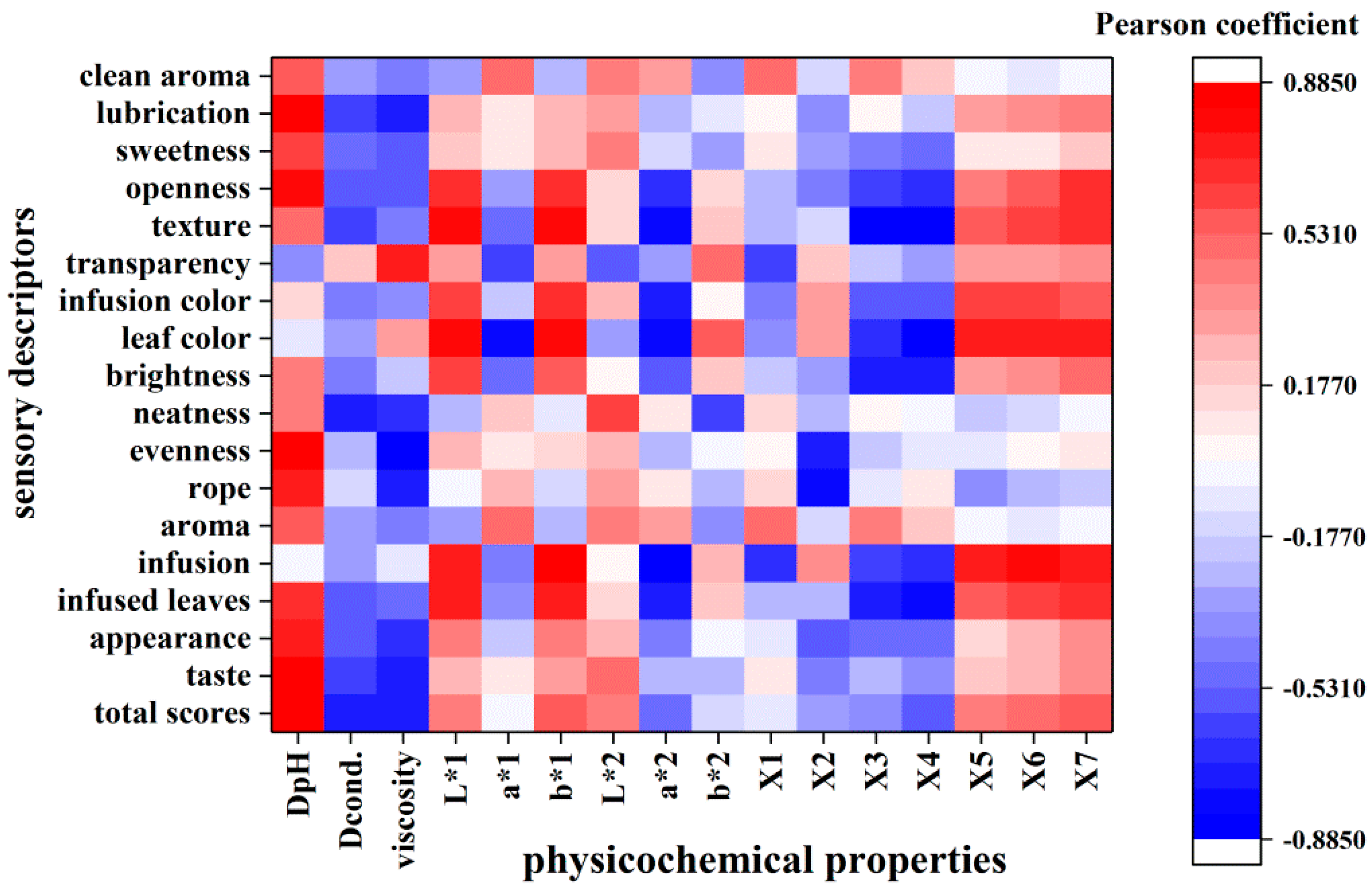 Molecules 24 03211 g003