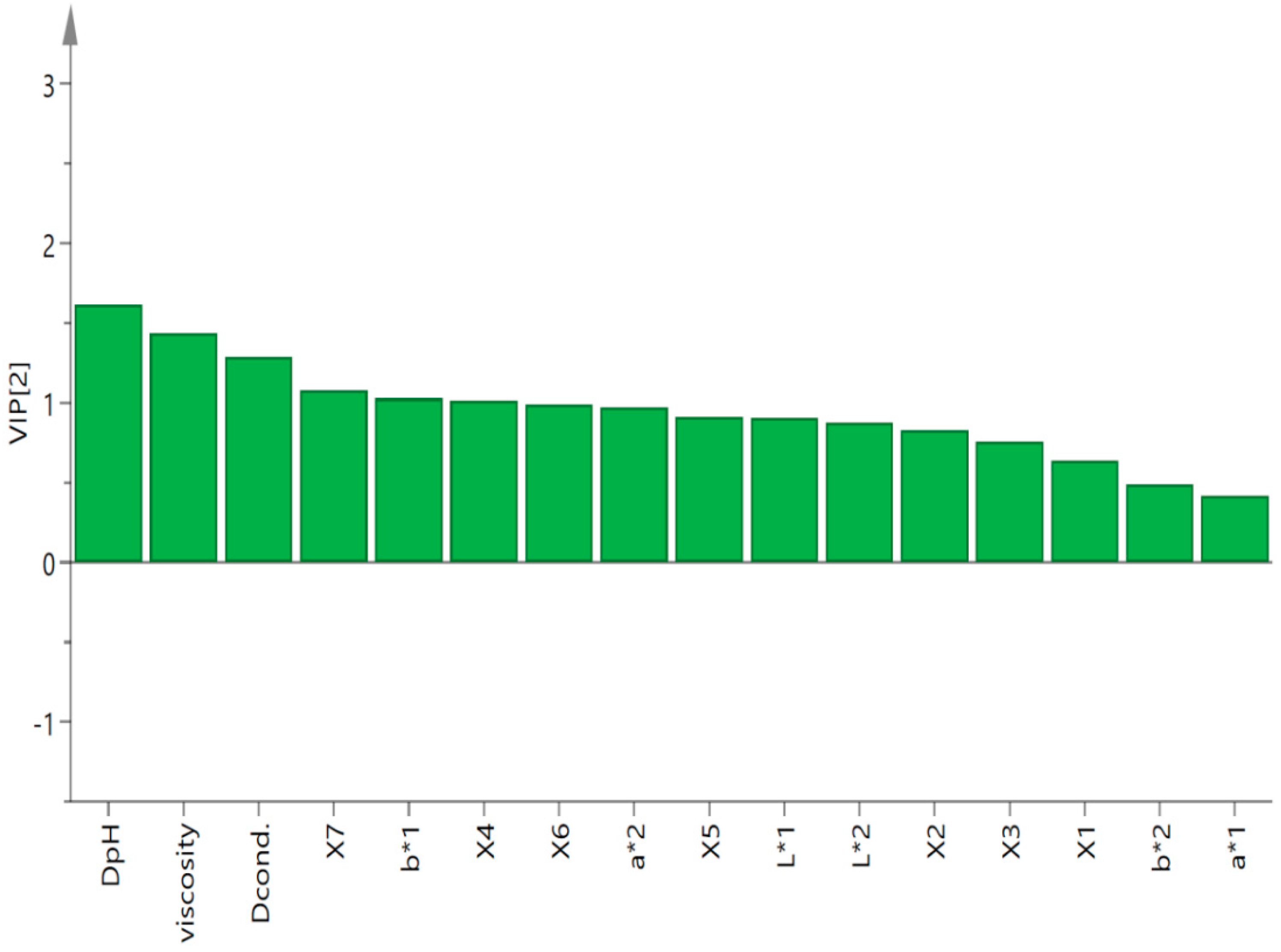 Molecules 24 03211 g005