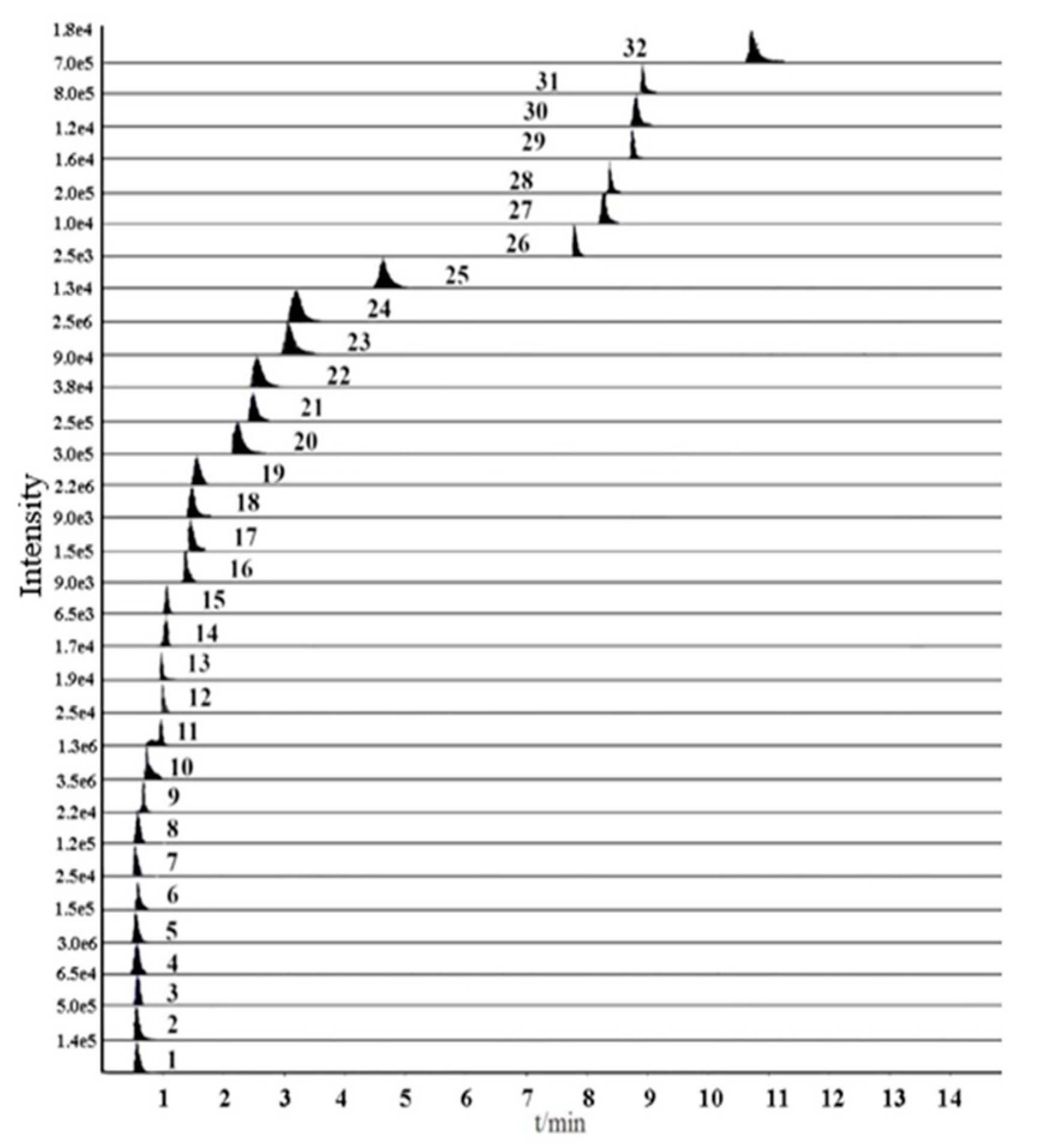 Molecules 24 03220 g001