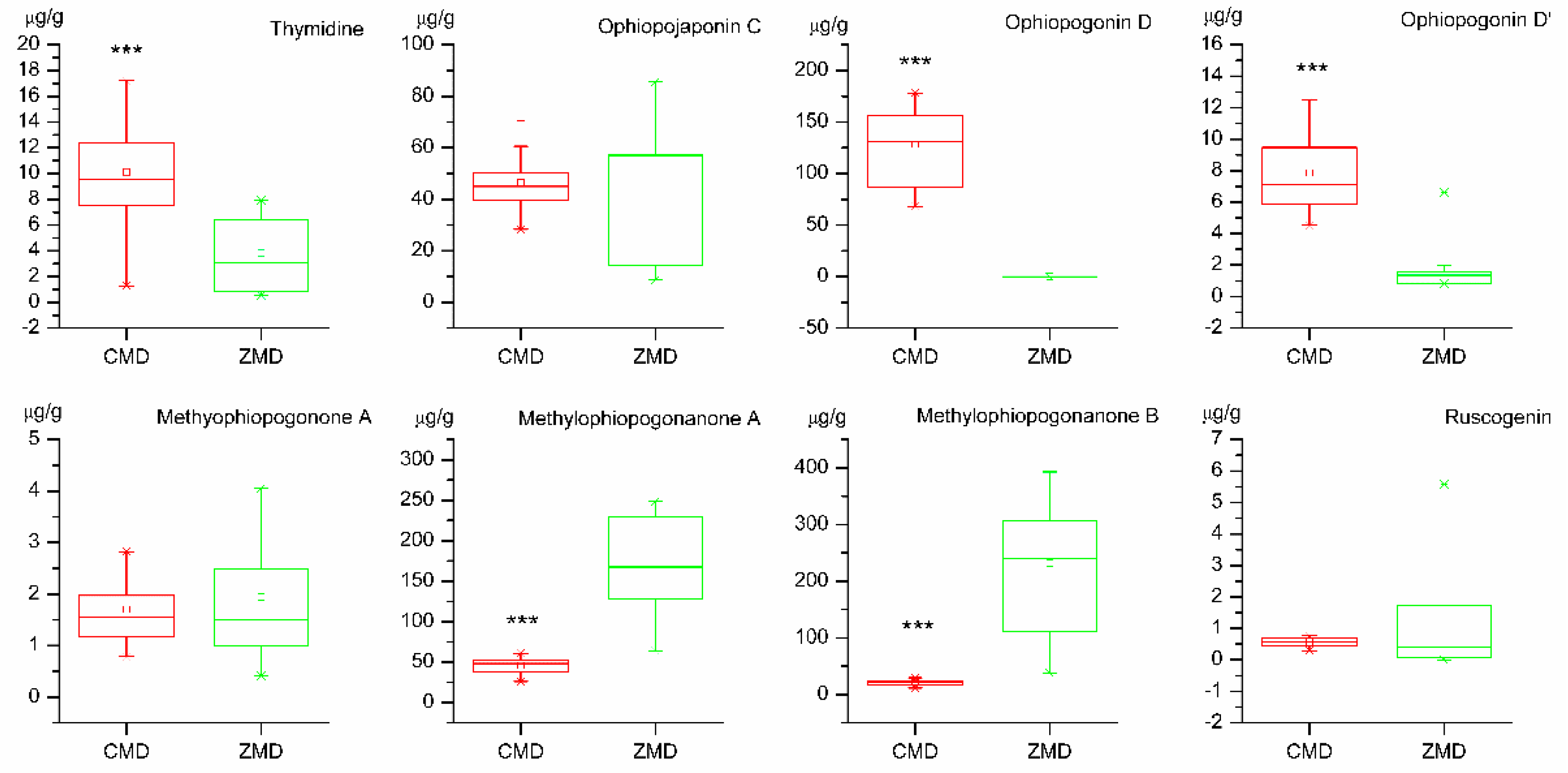 Molecules 24 03220 g005b