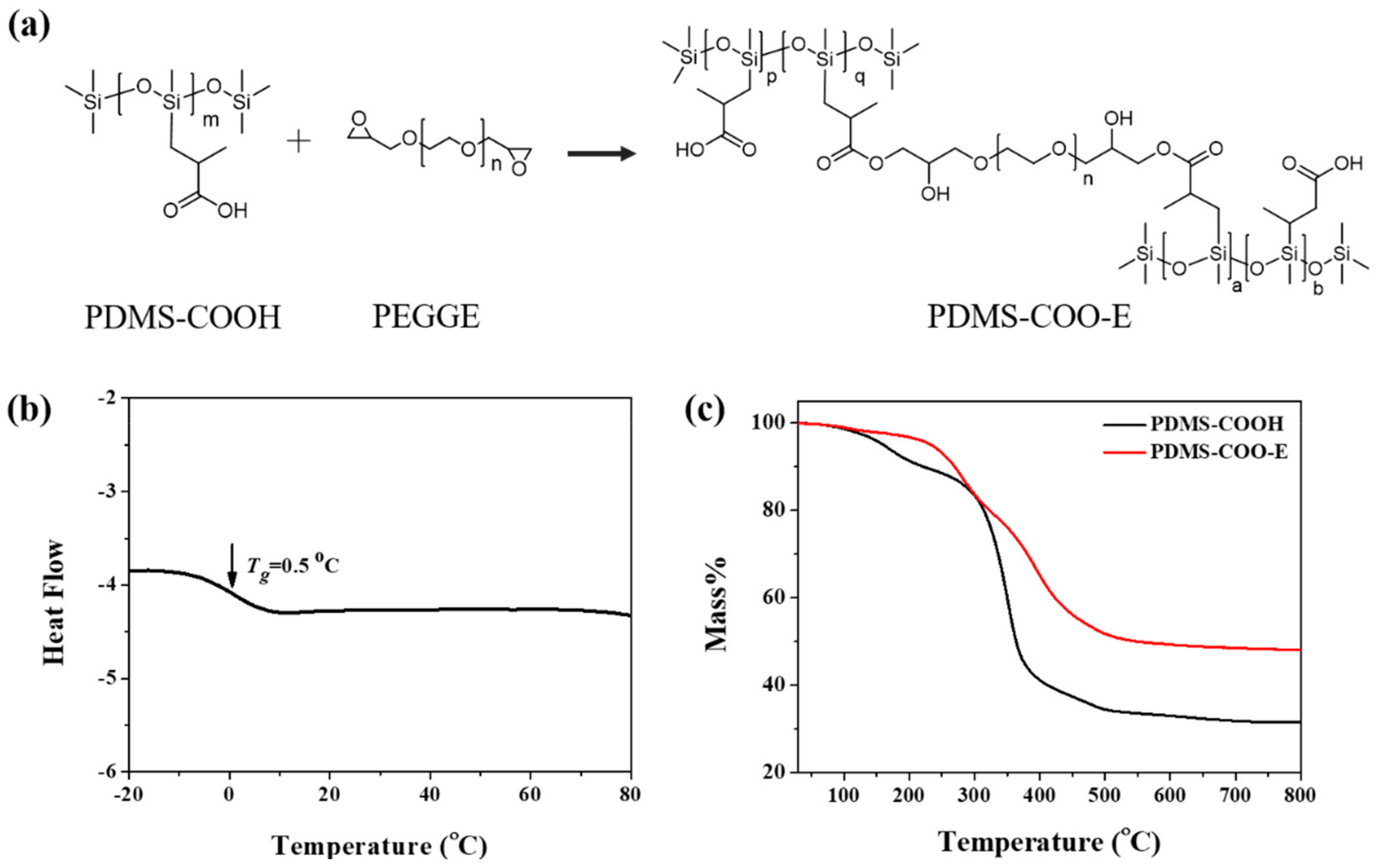 Molecules 24 03224 g001 Molecules 24 03224 g001