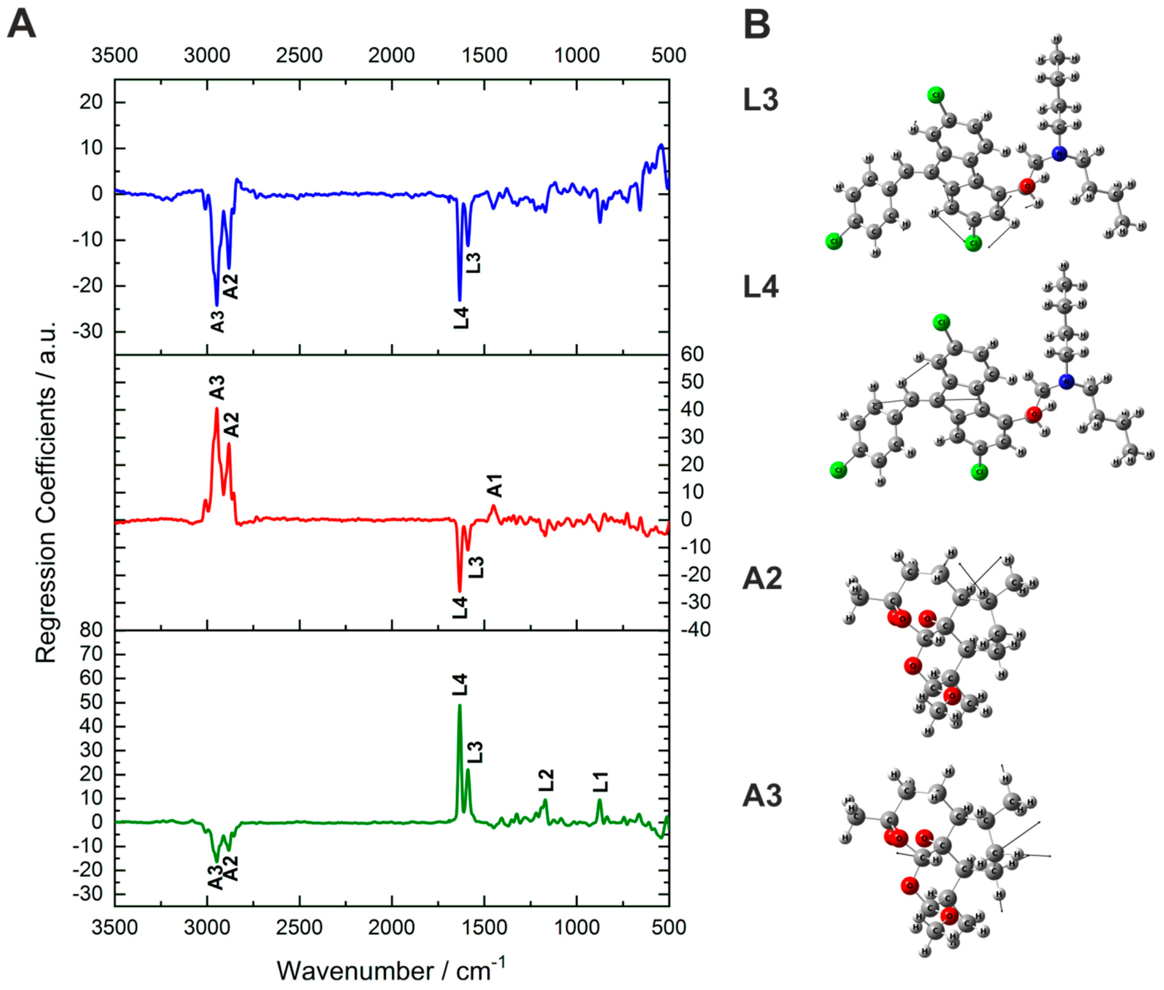 Molecules 24 03229 g003 Molecules 24 03229 g003