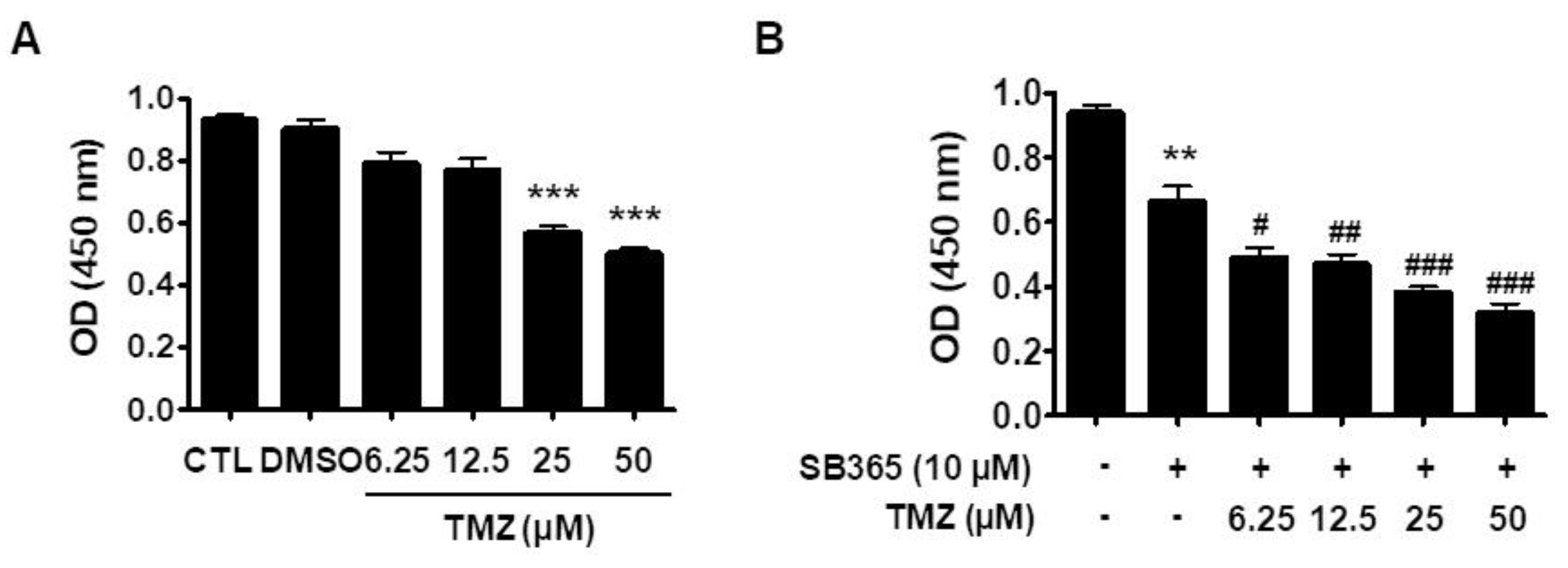 Molecules 24 03230 g006 Molecules 24 03230 g006