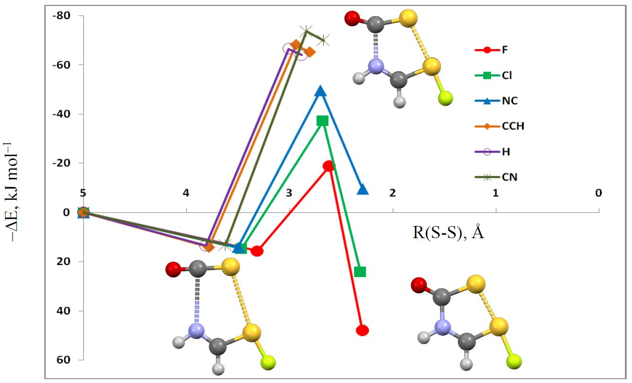 Molecules Free Full Text N C And S S Interactions In Complexes Molecules And Transition Structures Hn Ch Sx Sco For X F Cl Nc Cch H And Cn Html