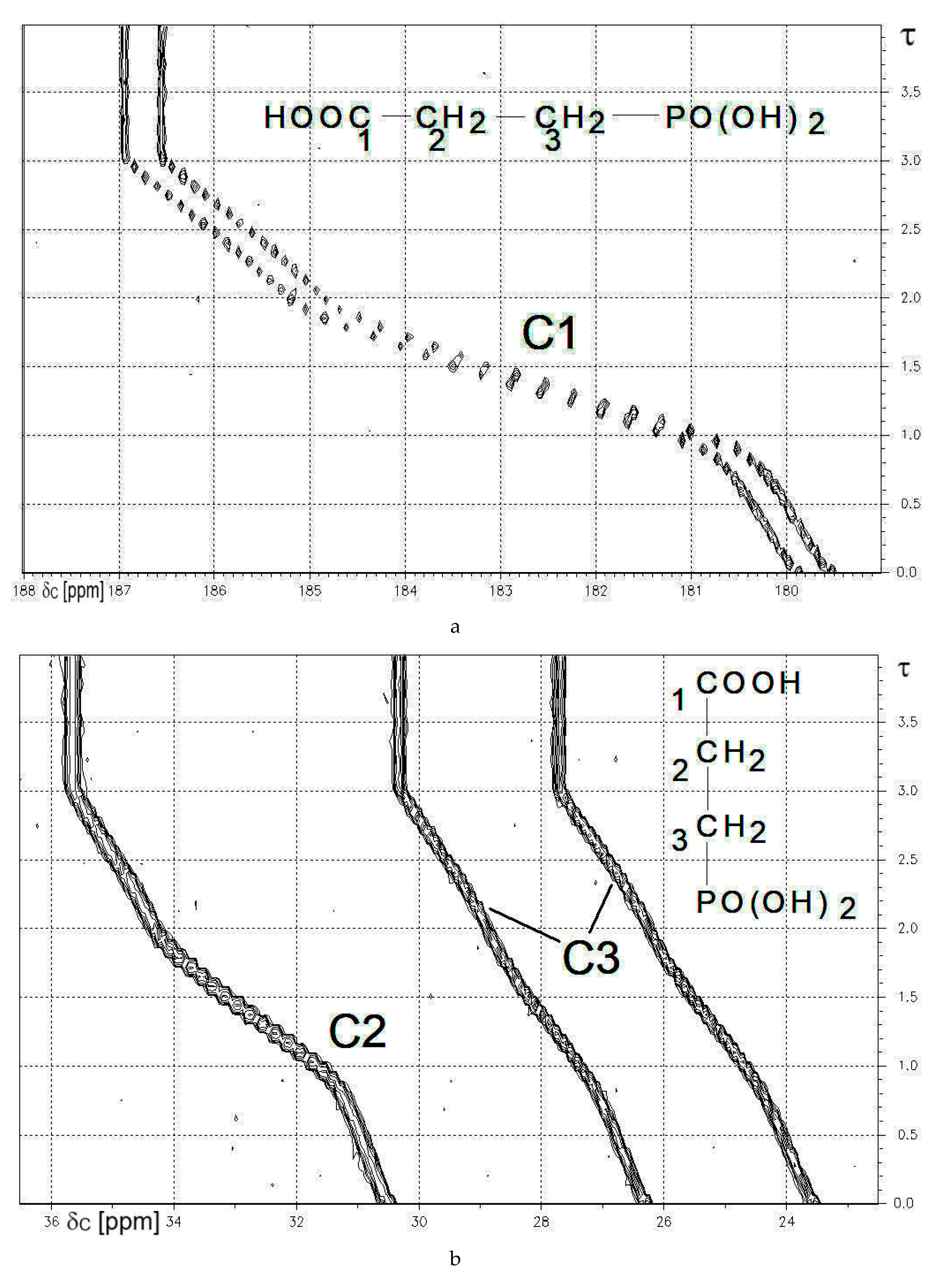 Molecules 24 03238 g003a