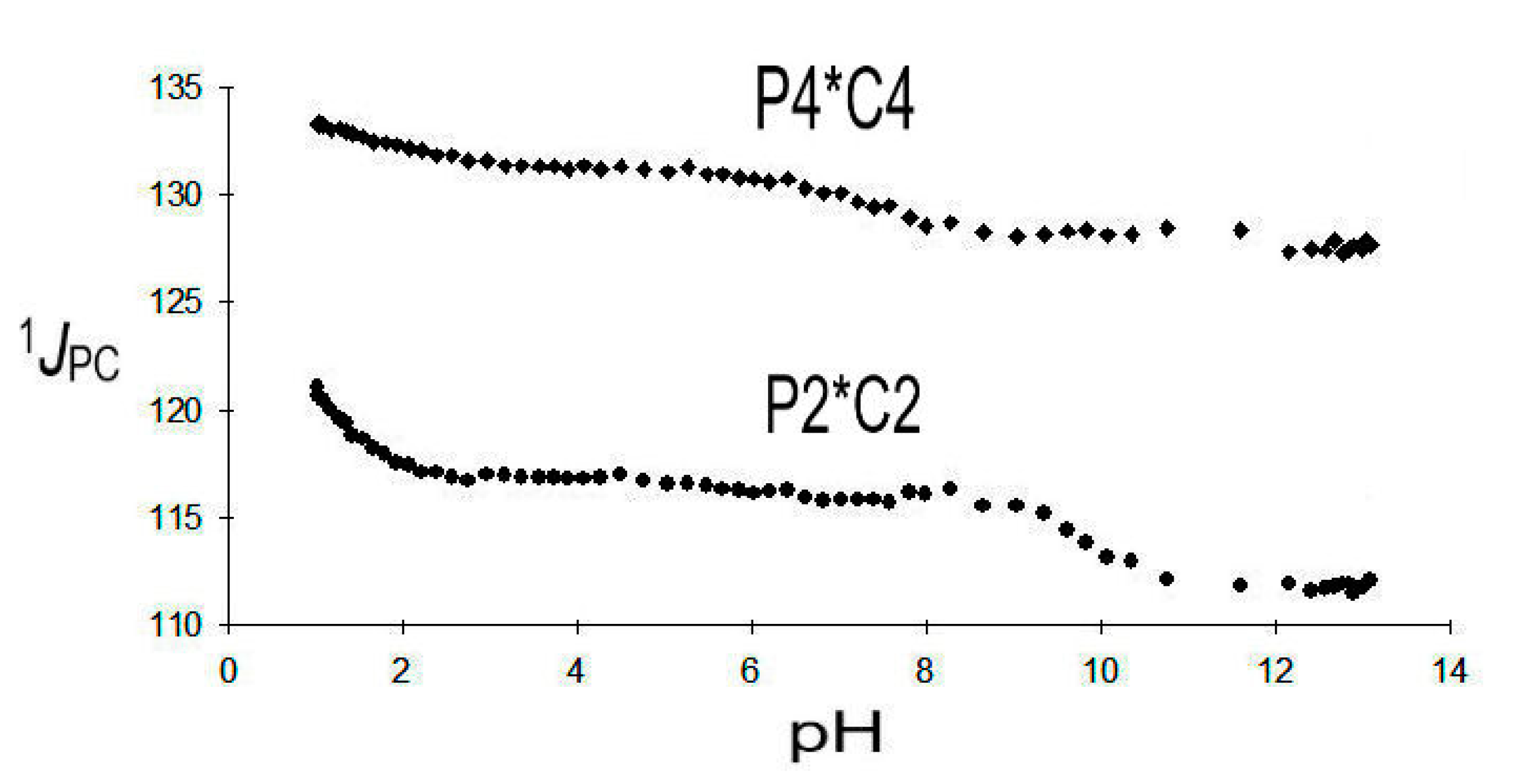 Molecules 24 03238 g006