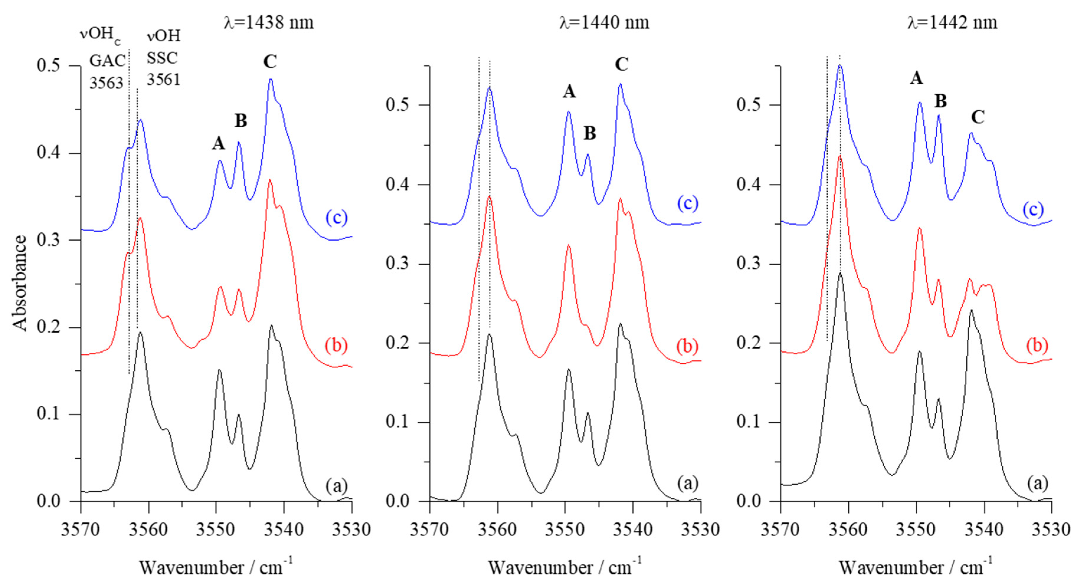 Molecules 24 03245 g002