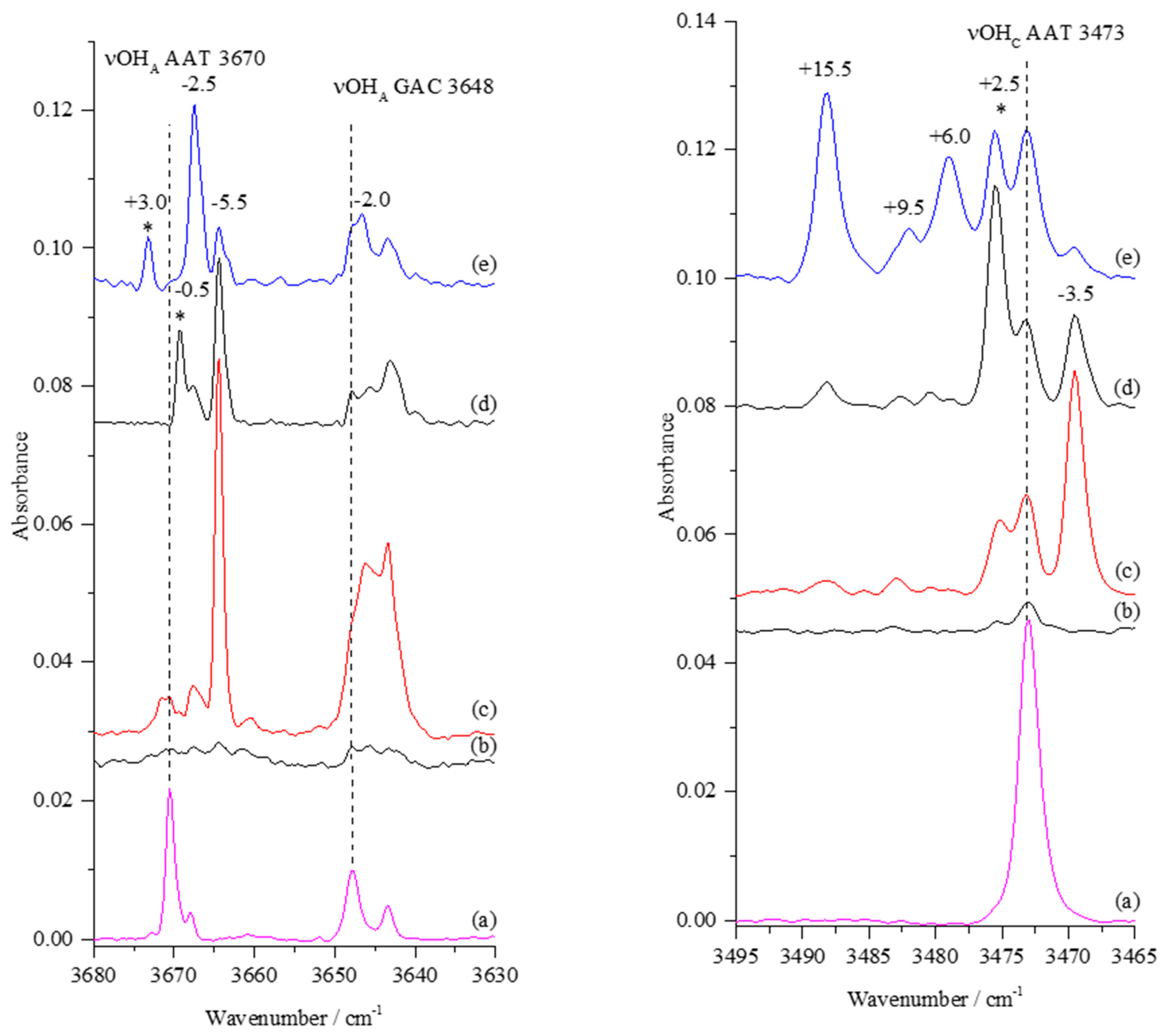 Molecules 24 03245 g003