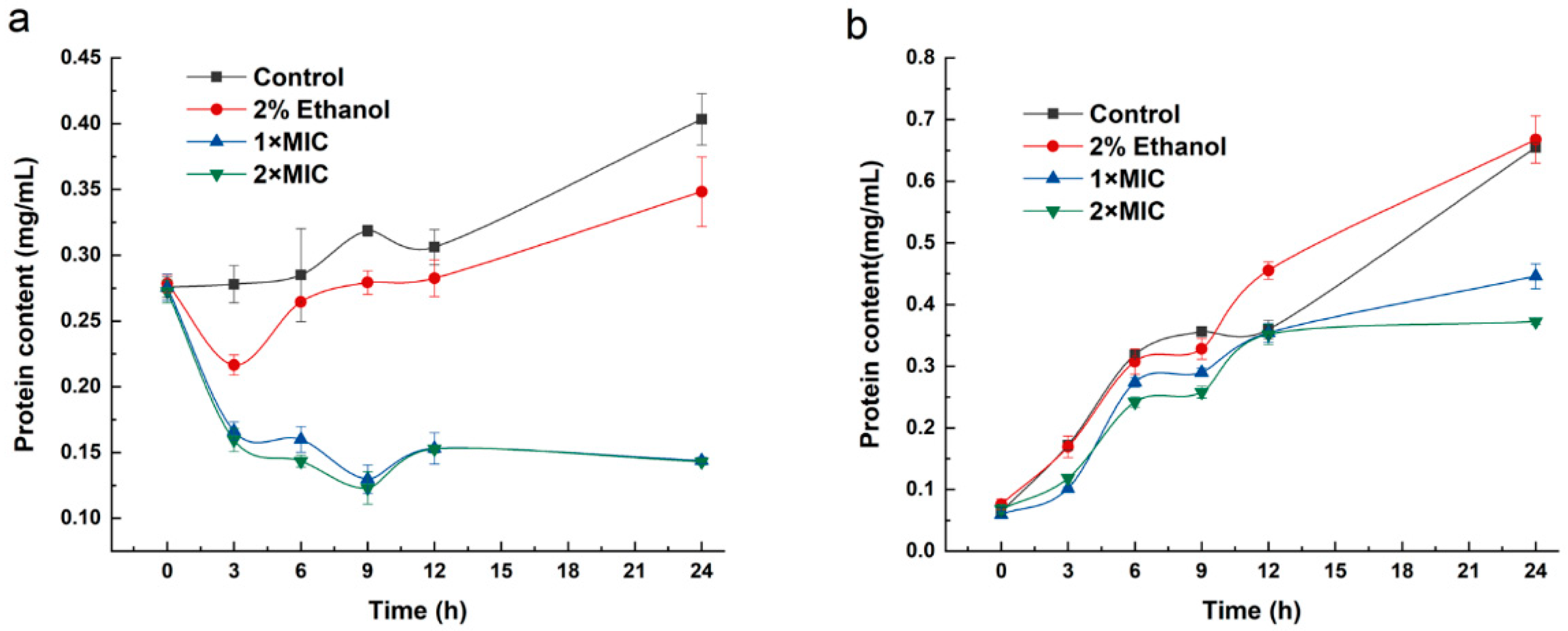 Molecules 24 03246 g005 Molecules 24 03246 g005
