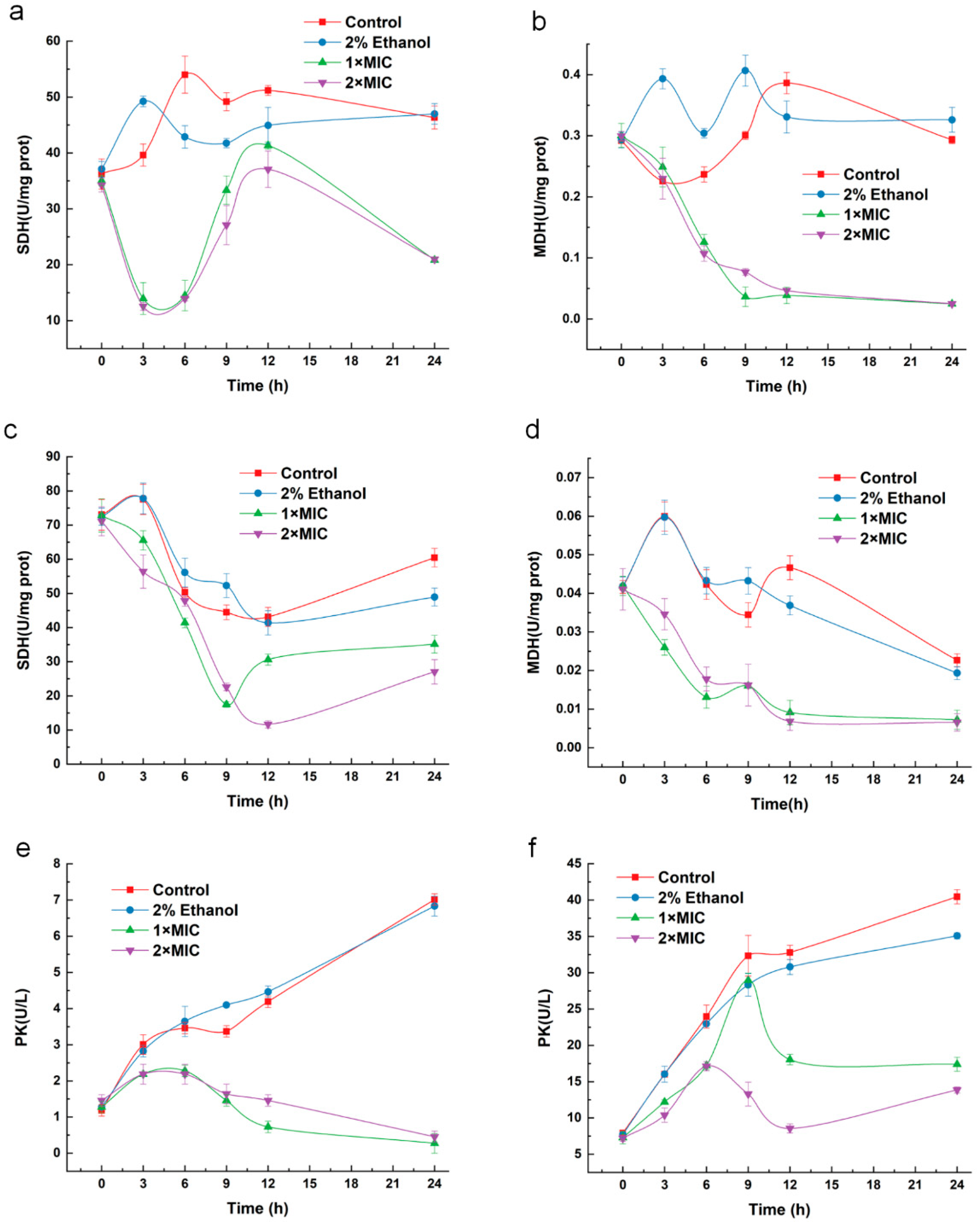 Molecules 24 03246 g007 Molecules 24 03246 g007