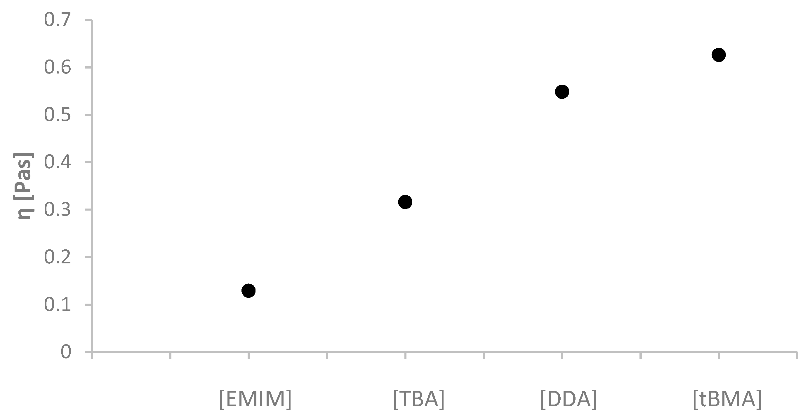 Molecules 24 03252 g005 Molecules 24 03252 g005