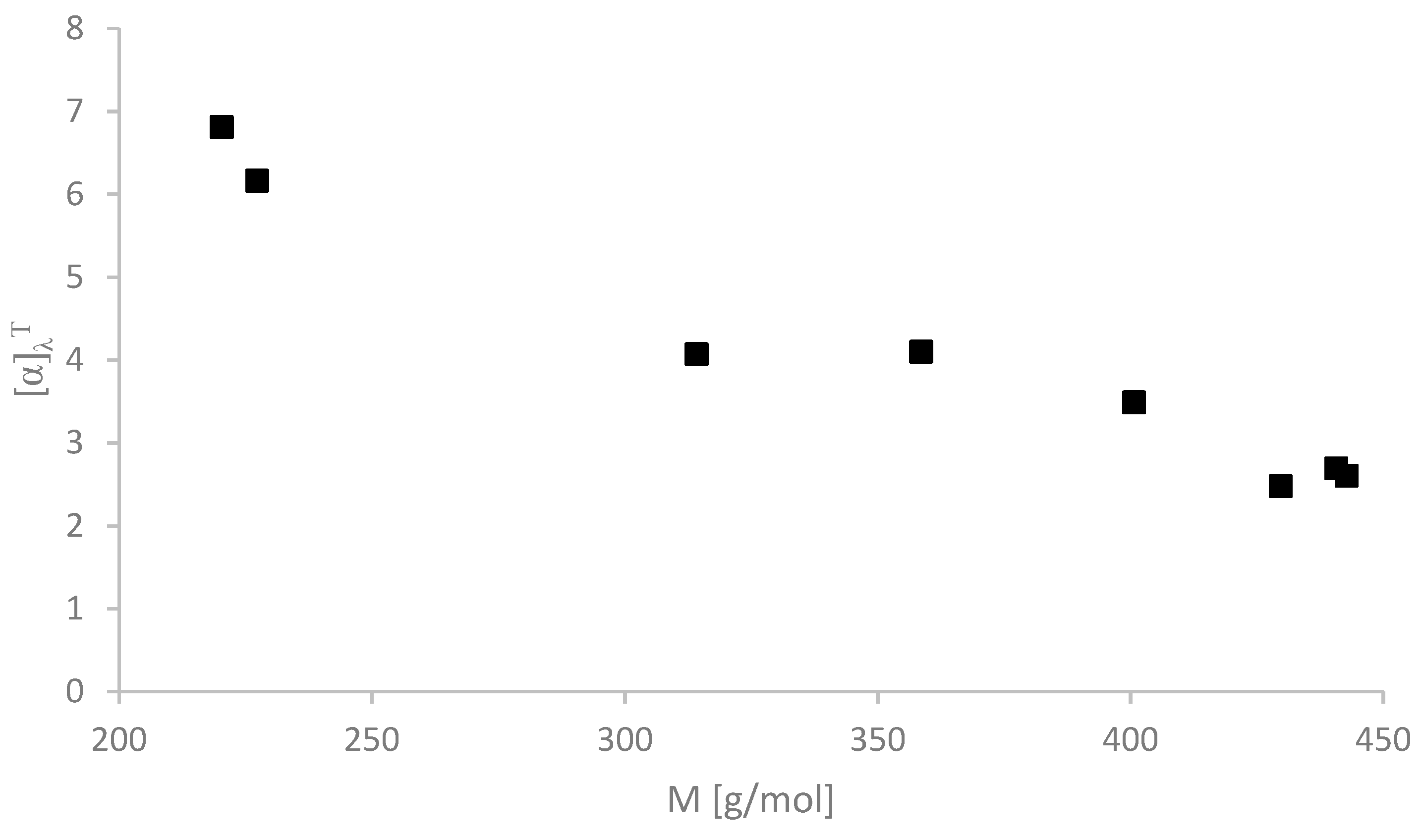 Molecules 24 03252 g008 Molecules 24 03252 g008