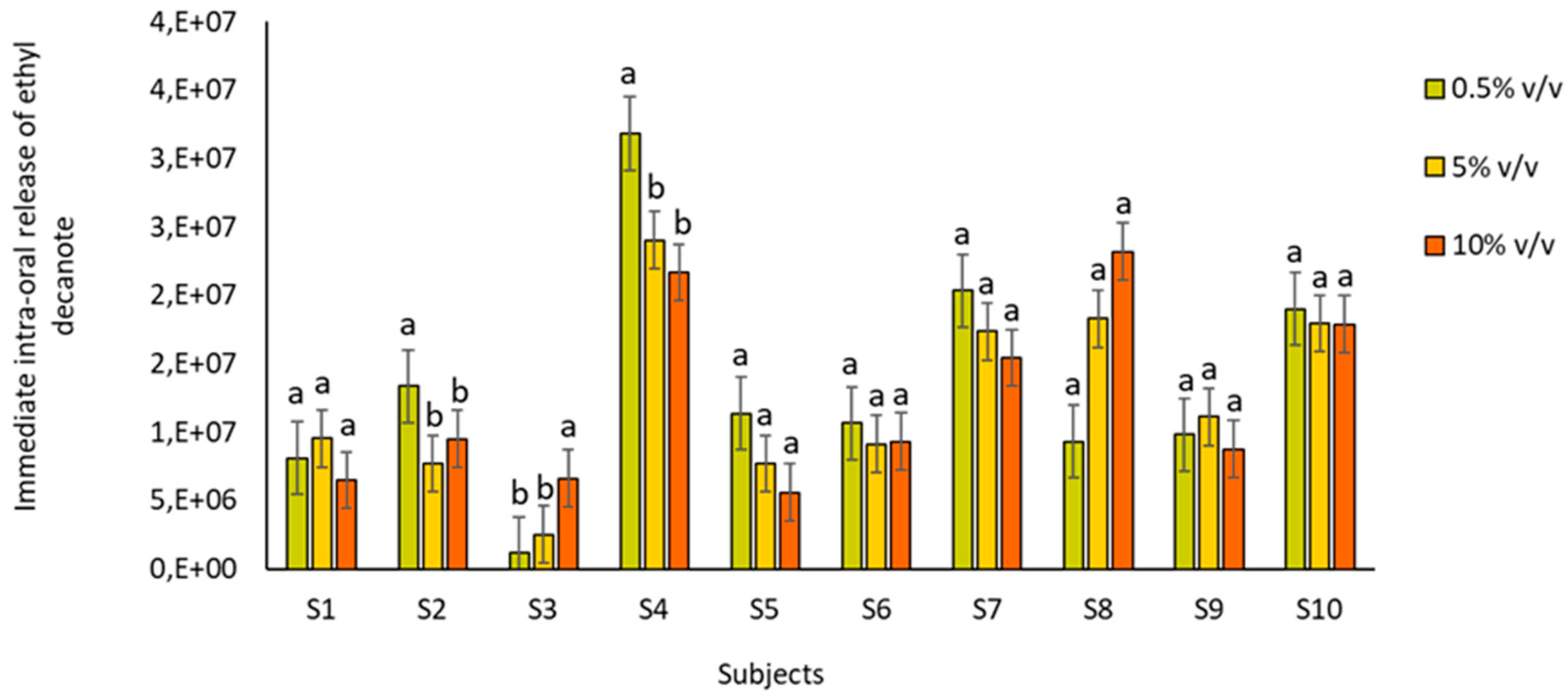 Molecules 24 03253 g003