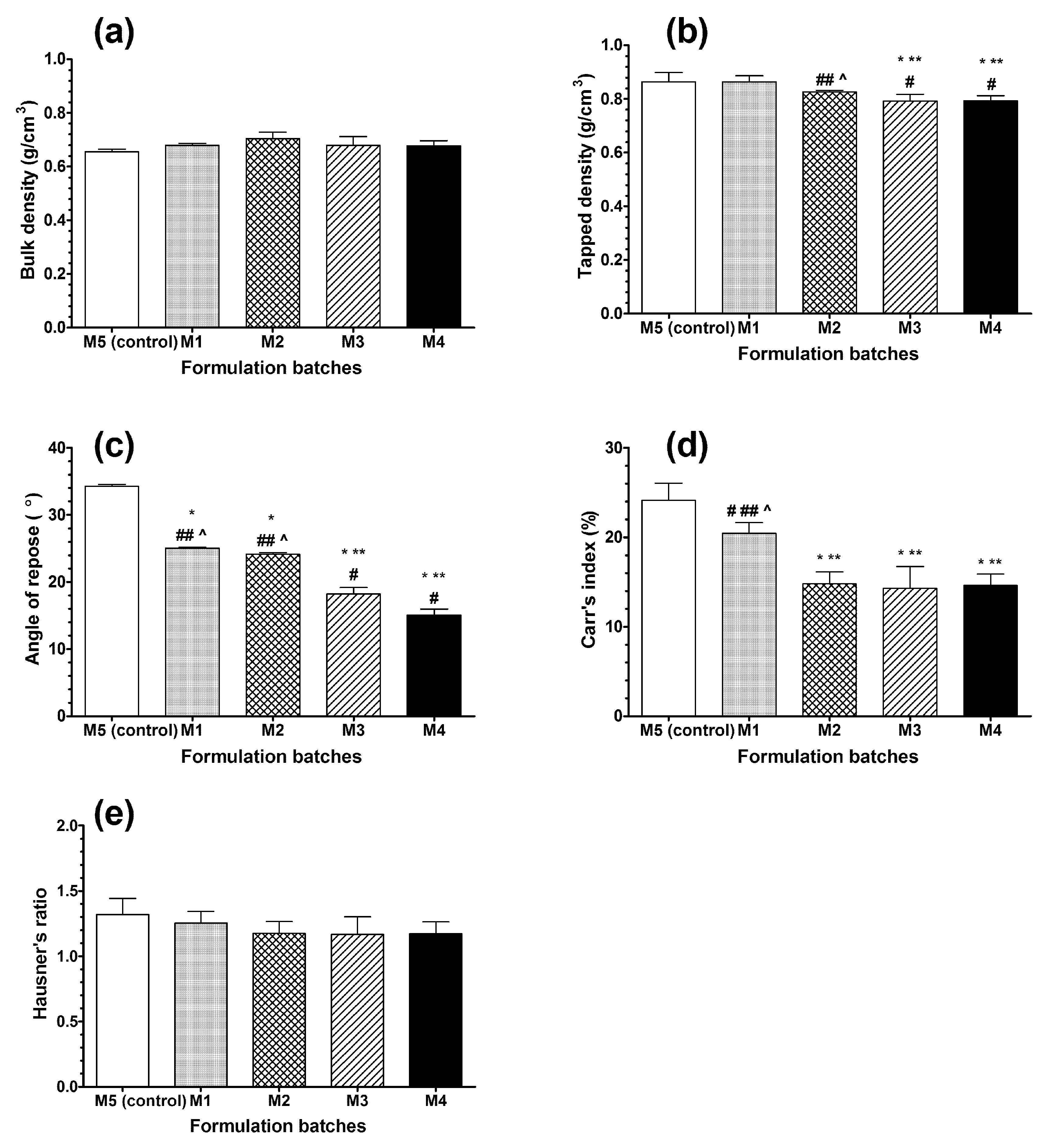 Molecules 24 03255 g002 Molecules 24 03255 g002