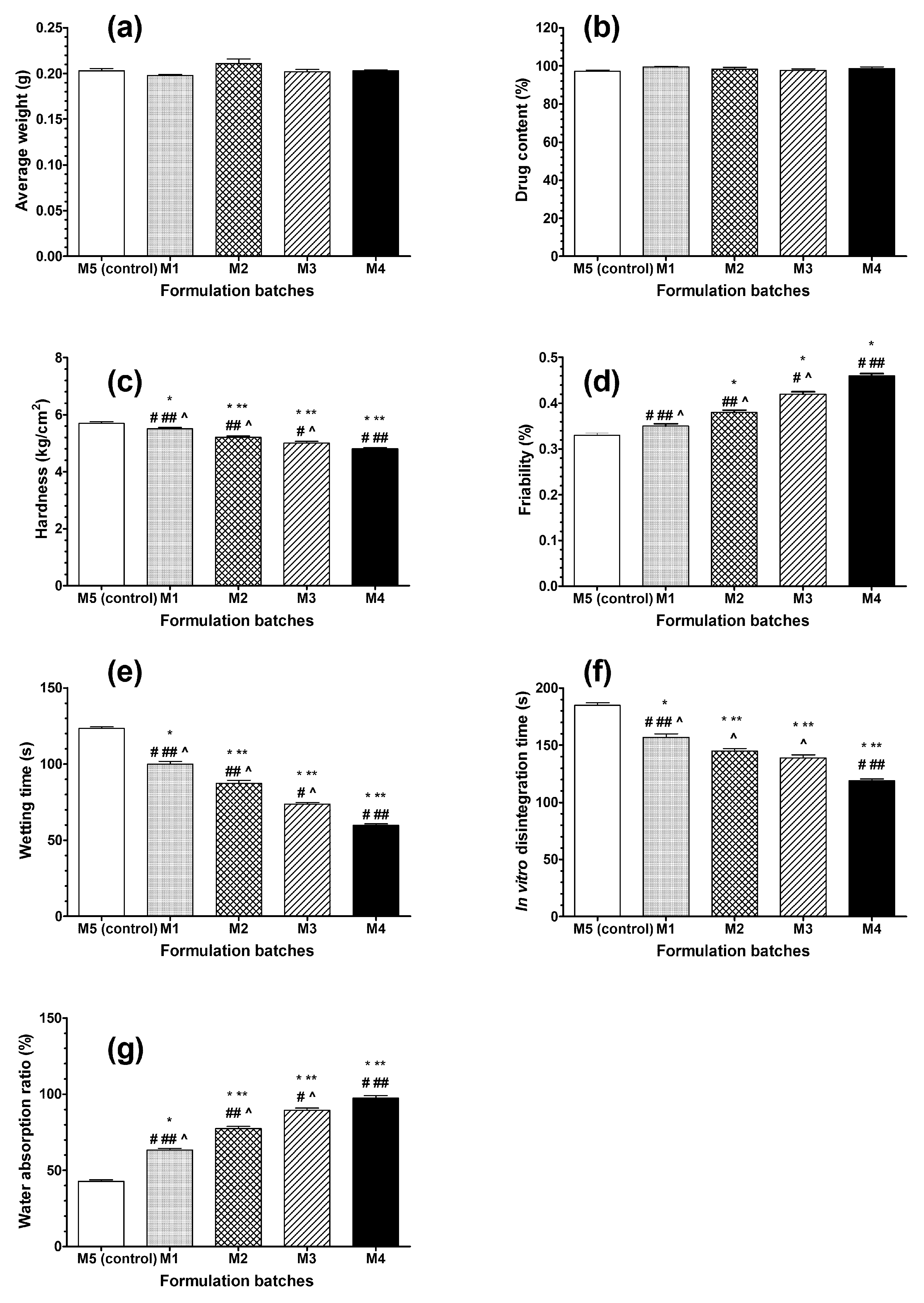 Molecules 24 03255 g003 Molecules 24 03255 g003