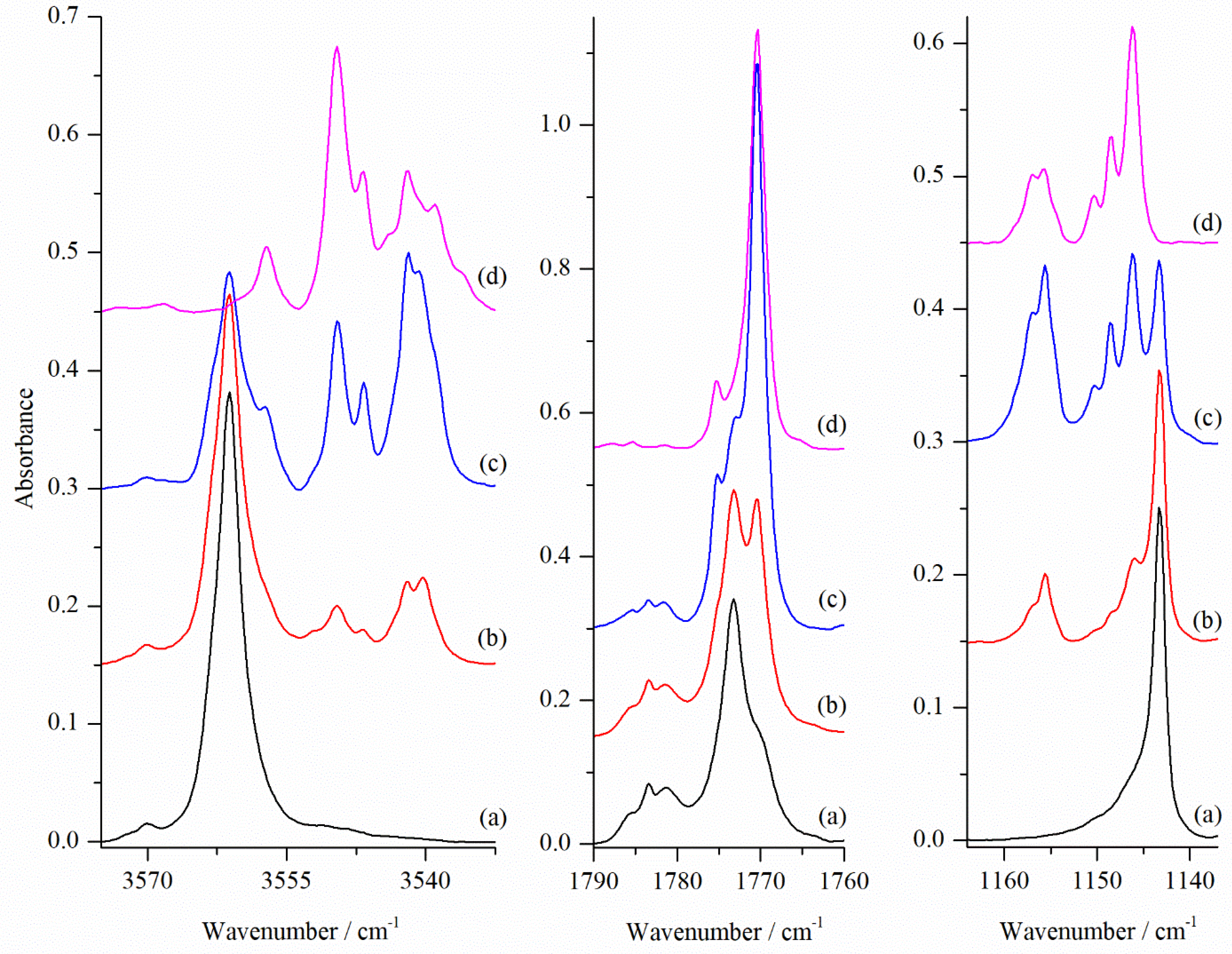 Molecules 24 03262 g003 Molecules 24 03262 g003