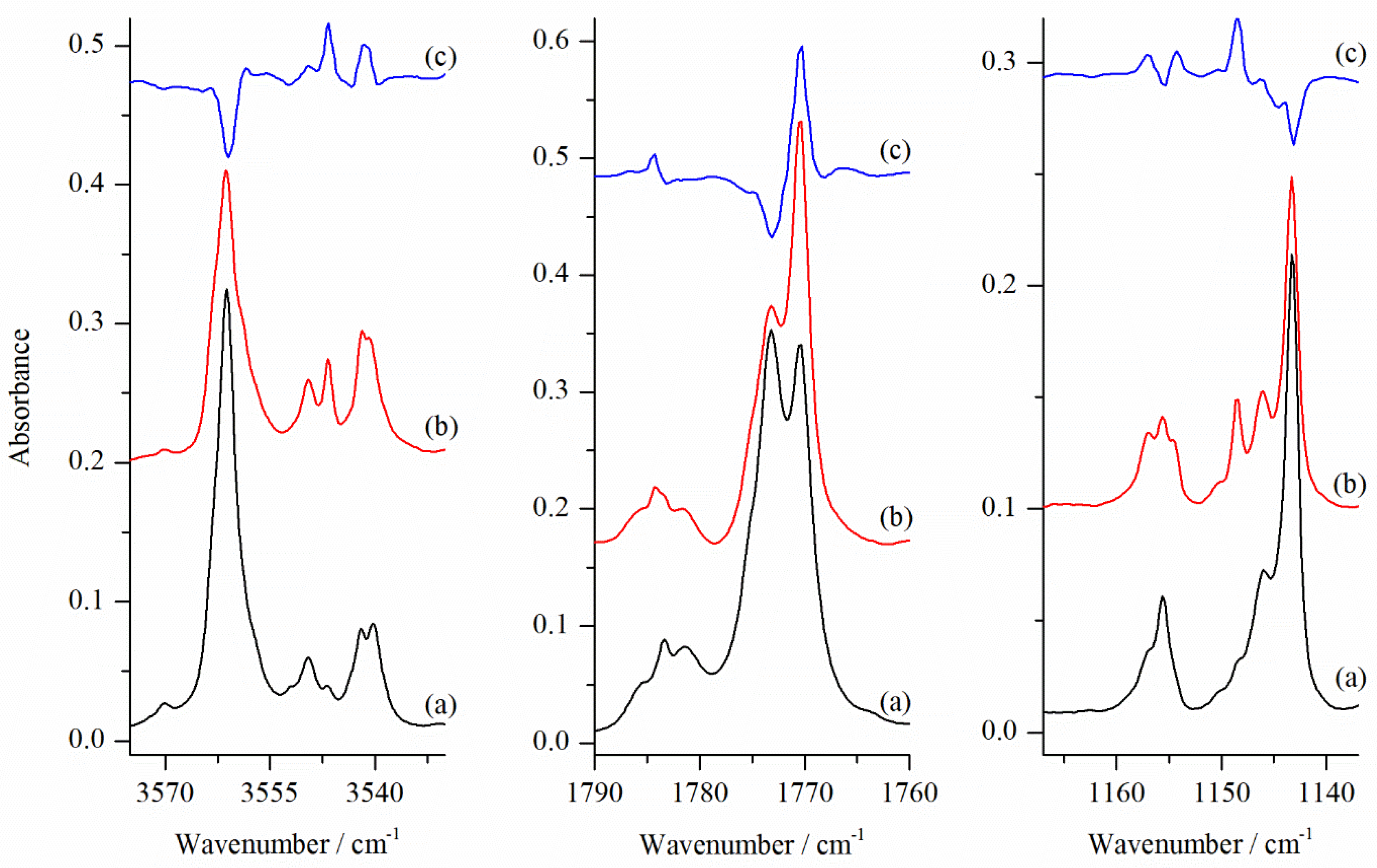 Molecules 24 03262 g005 Molecules 24 03262 g005