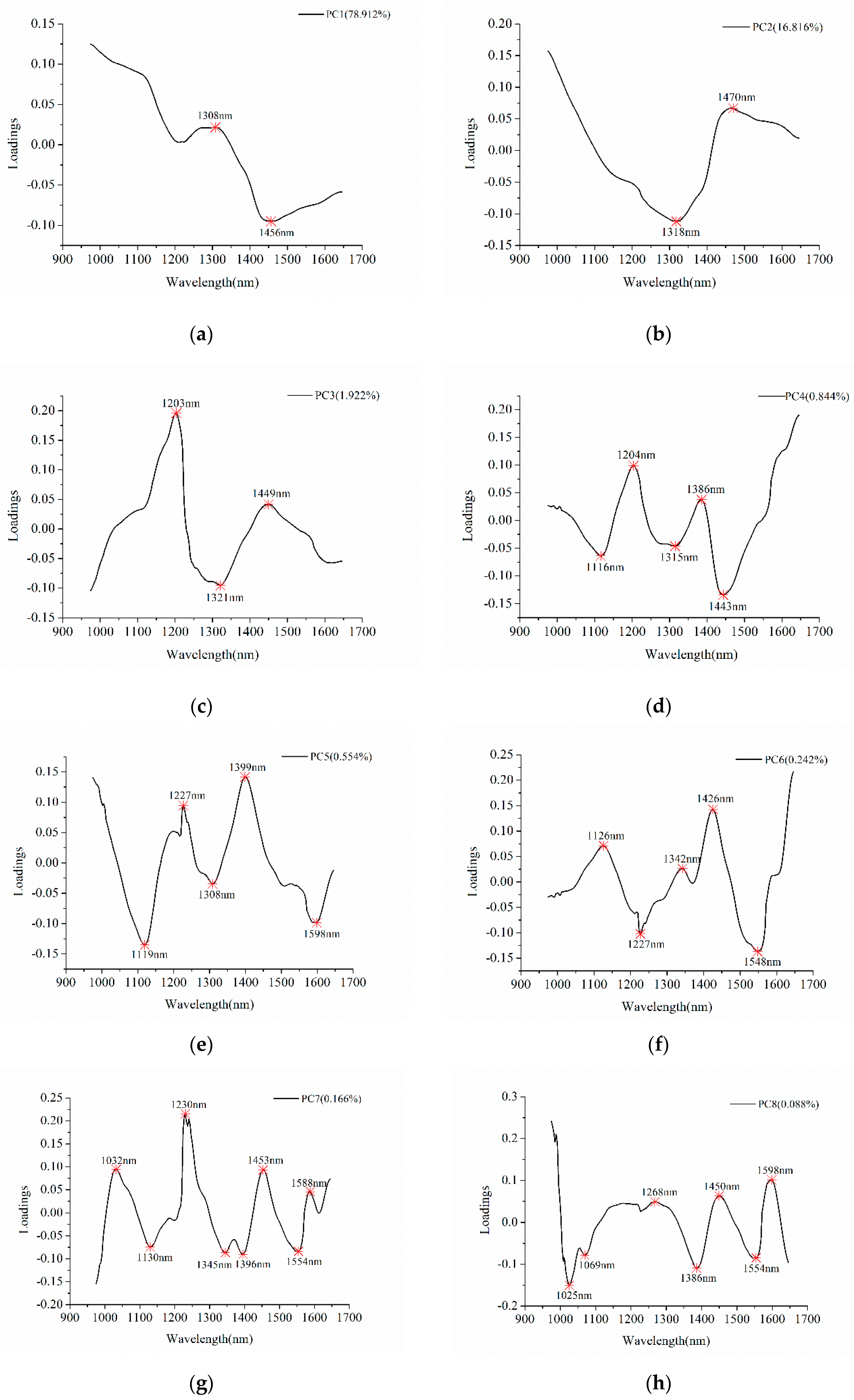 Molecules 24 03268 g003a Molecules 24 03268 g003a