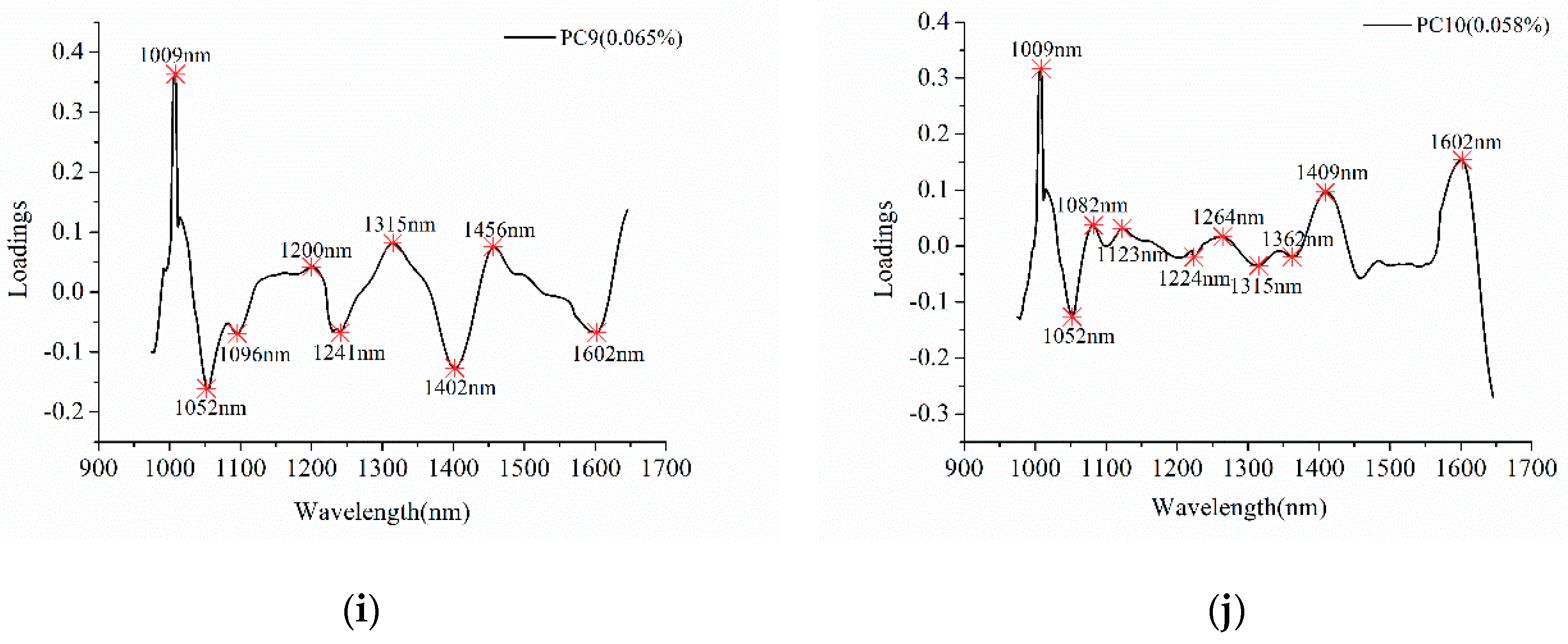 Molecules 24 03268 g003b Molecules 24 03268 g003b
