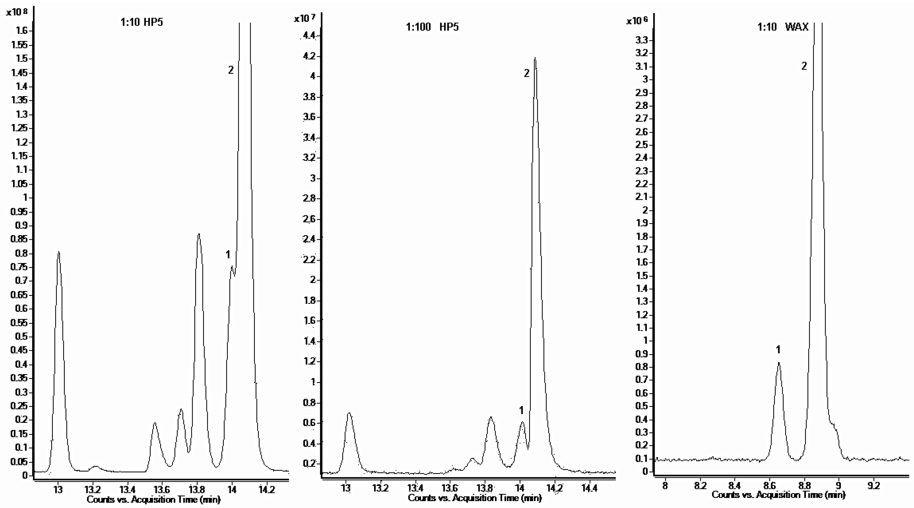 Molecules 24 03270 g001 550