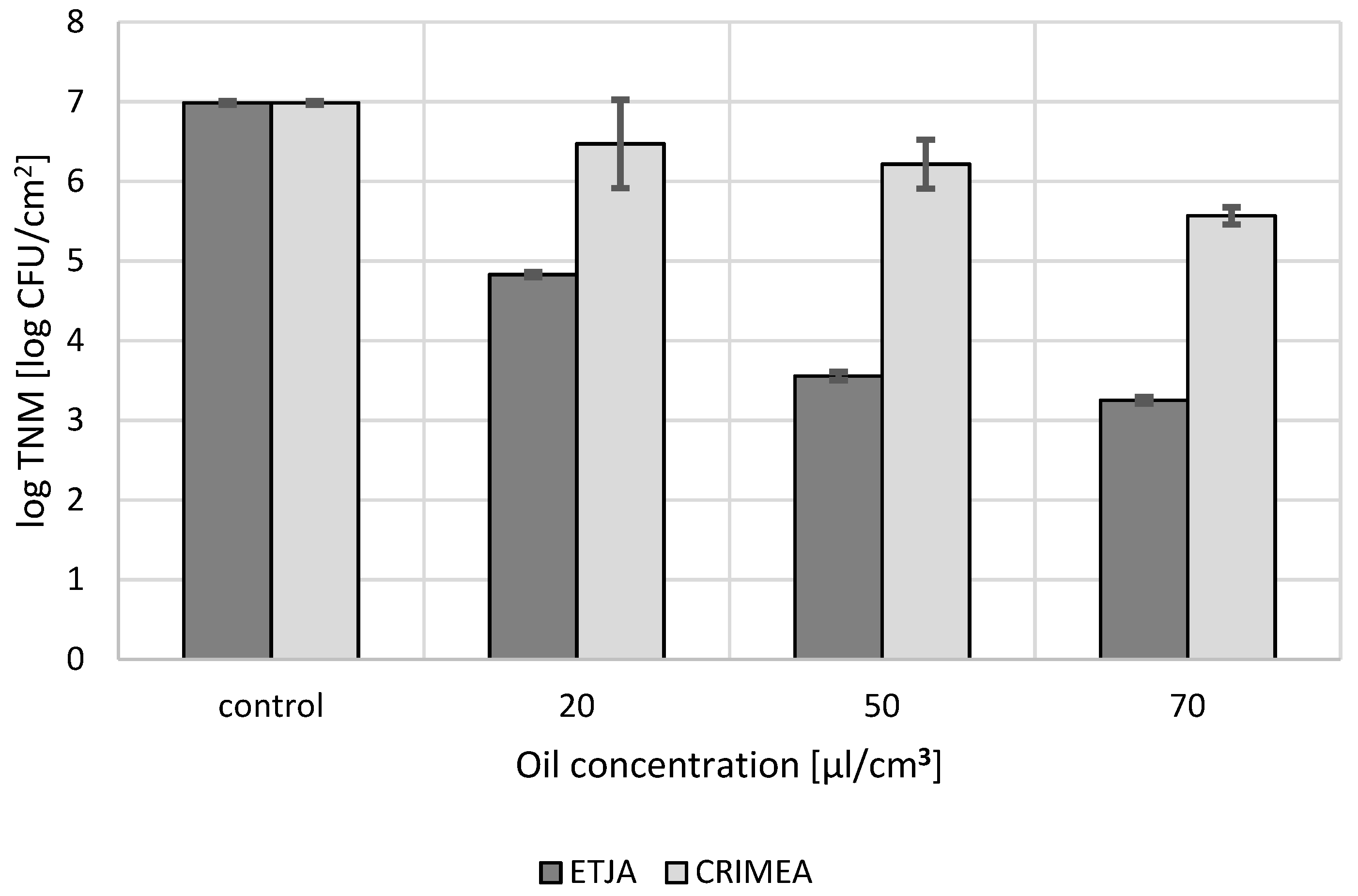 Molecules 24 03270 g002 550