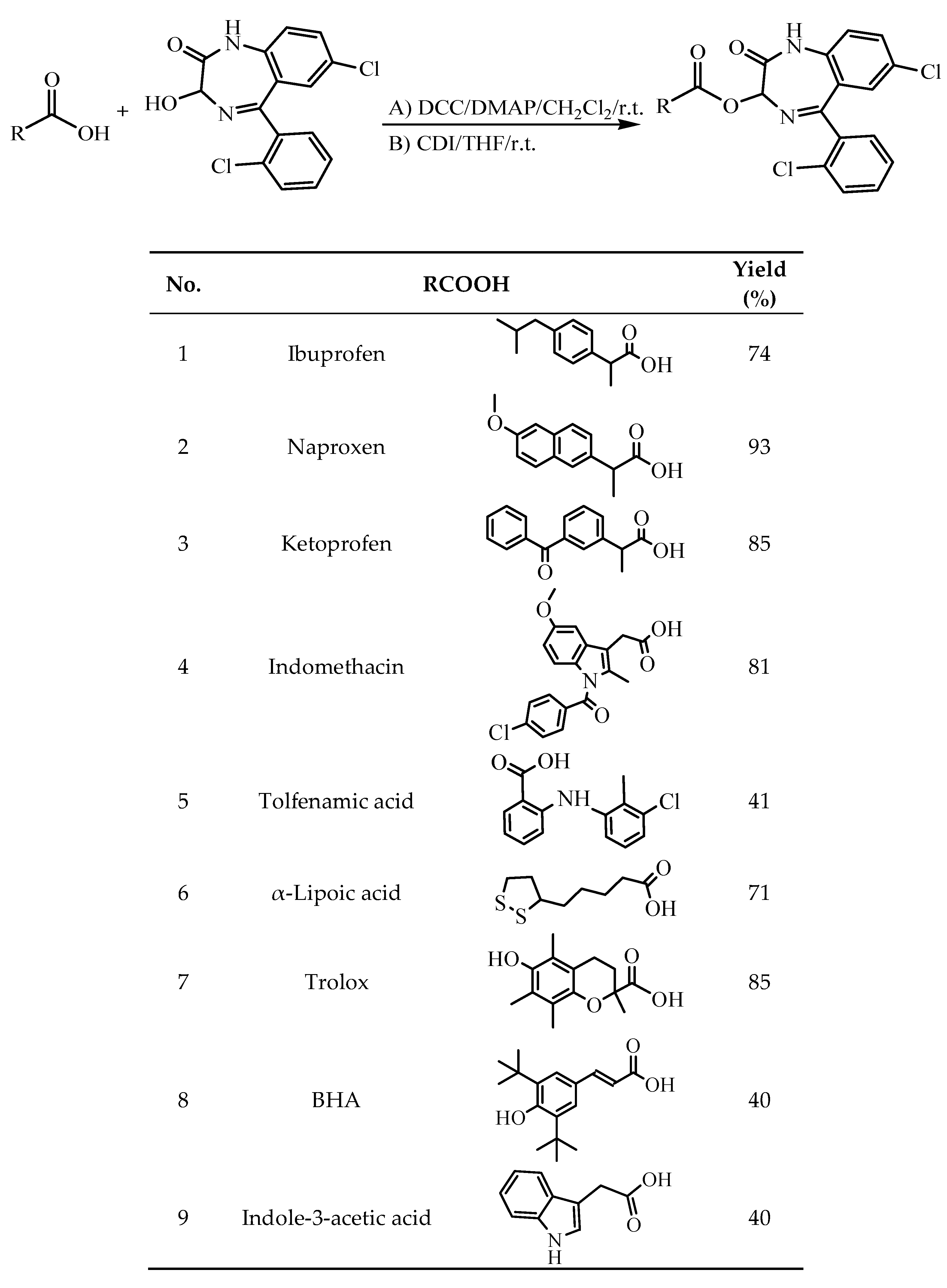 Molecules 24 03277 g001