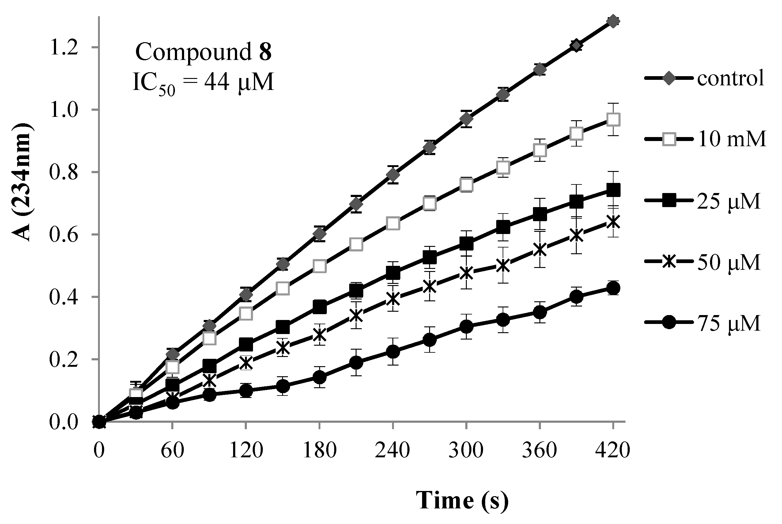 Molecules 24 03277 g003b