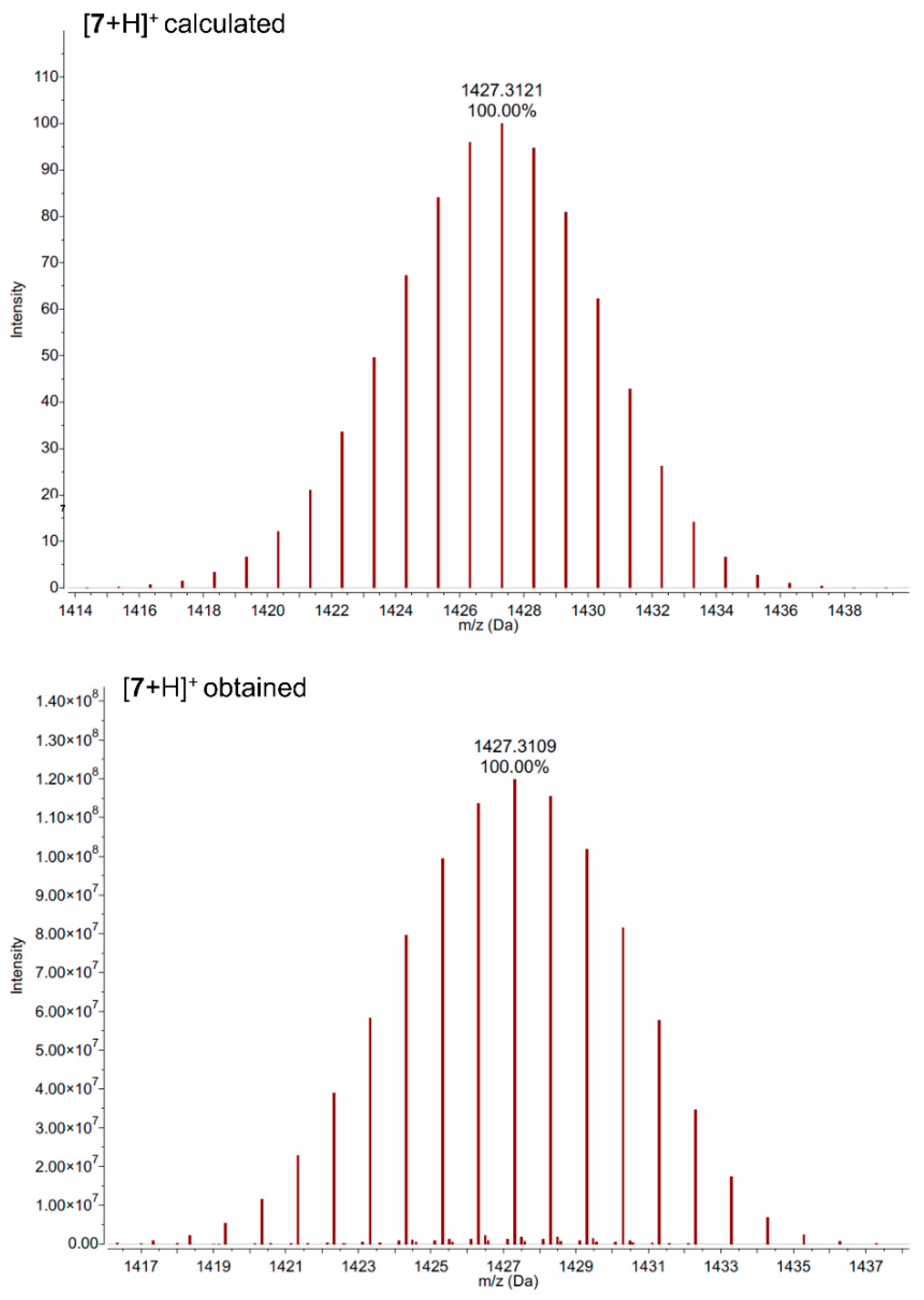 Molecules Free Full Text Enlargement Of A Modular System Synthesis And Characterization Of An S Triazine Based Carboxylic Acid Ester Bearing A Galactopyranosyl Moiety And An Enormous Boron Load Html