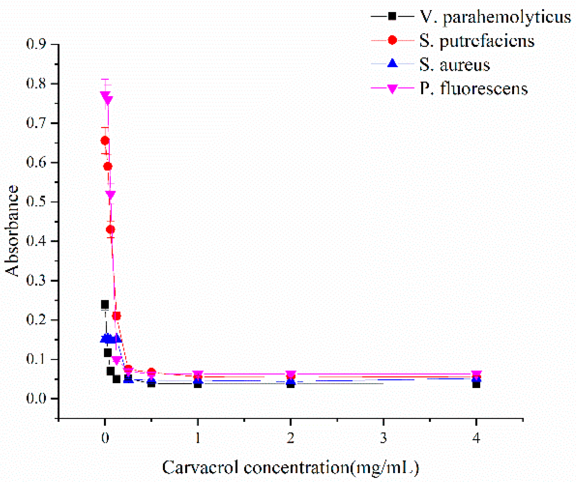 Molecules 24 03292 g001 Molecules 24 03292 g001
