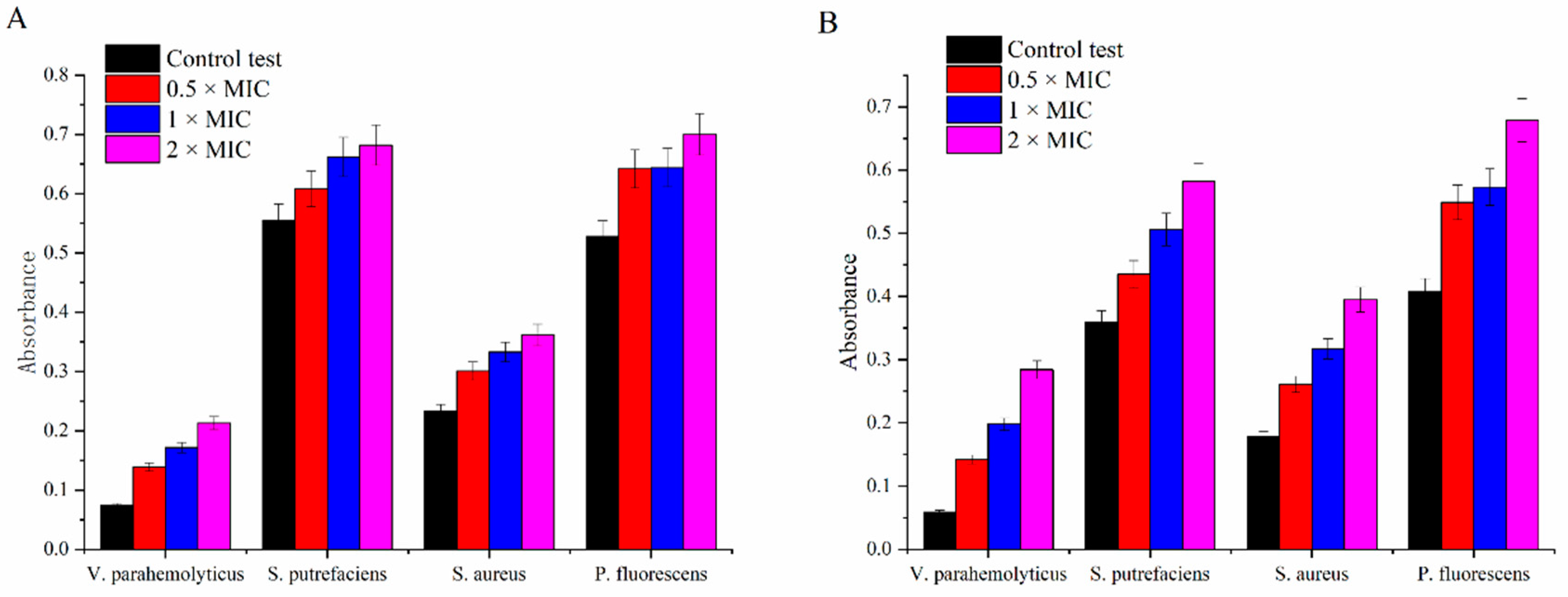 Molecules 24 03292 g002 Molecules 24 03292 g002