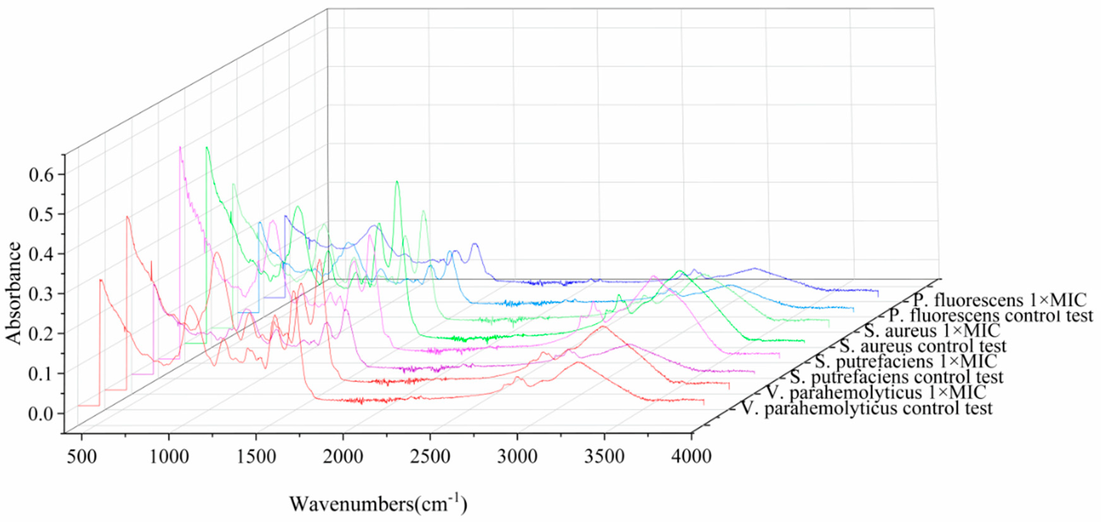 Molecules 24 03292 g004 Molecules 24 03292 g004