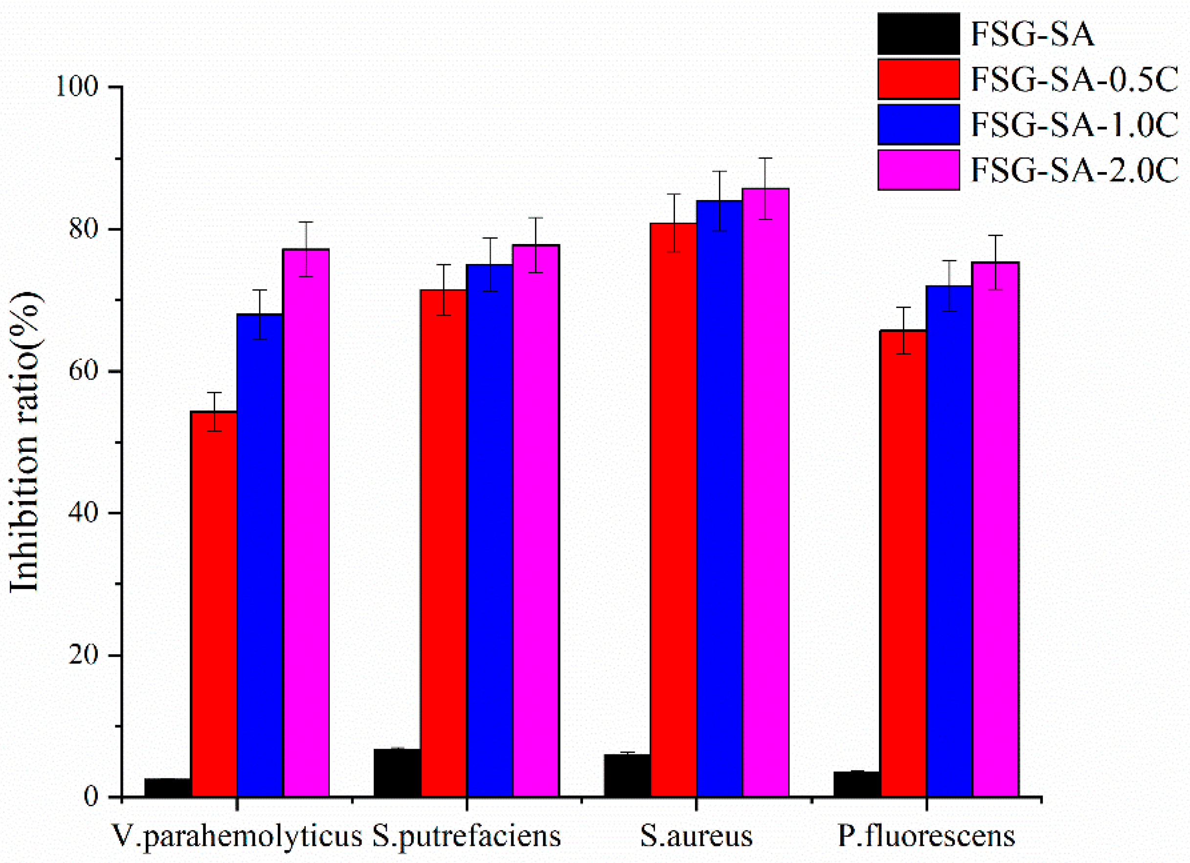 Molecules 24 03292 g006 Molecules 24 03292 g006