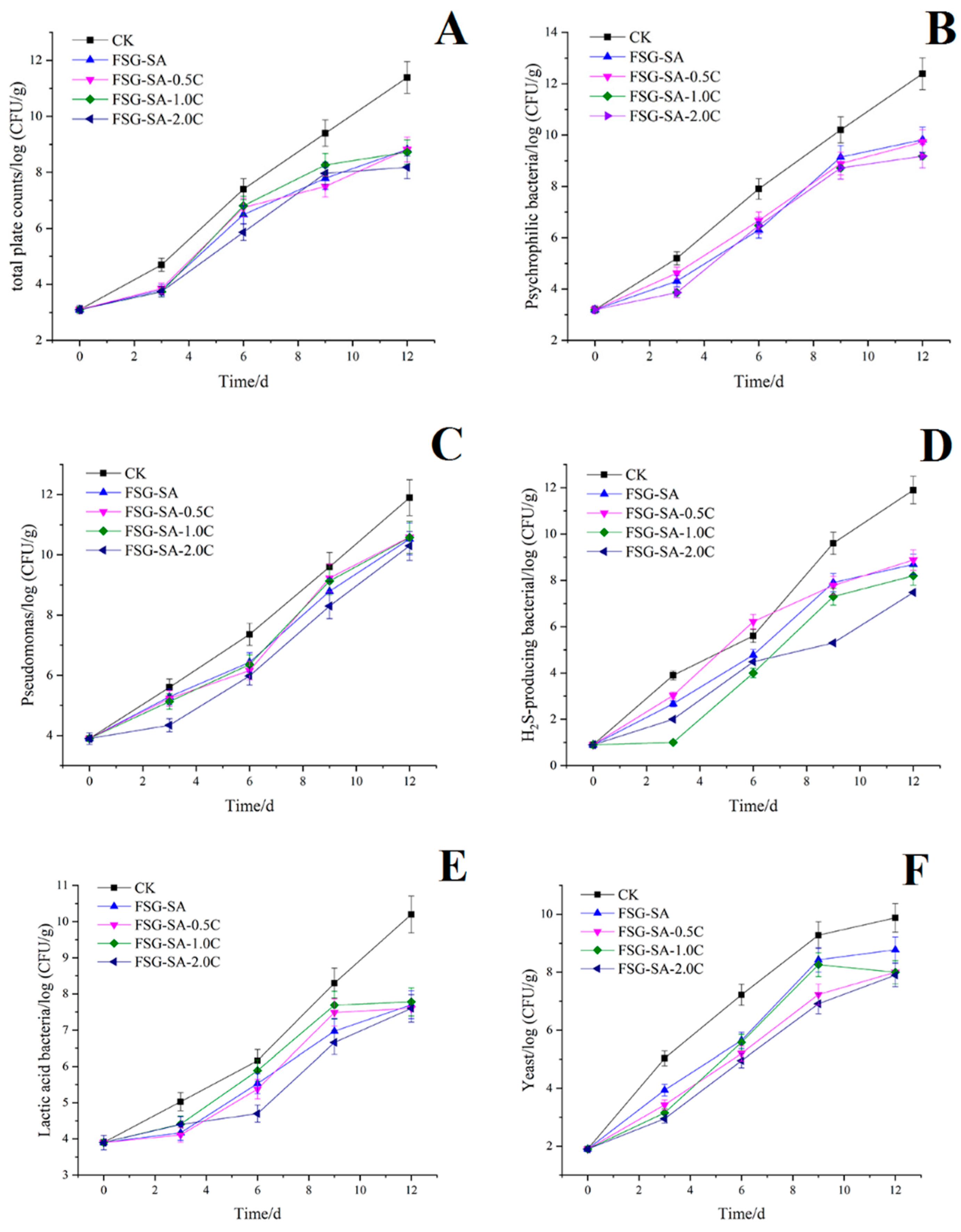 Molecules 24 03292 g008 Molecules 24 03292 g008