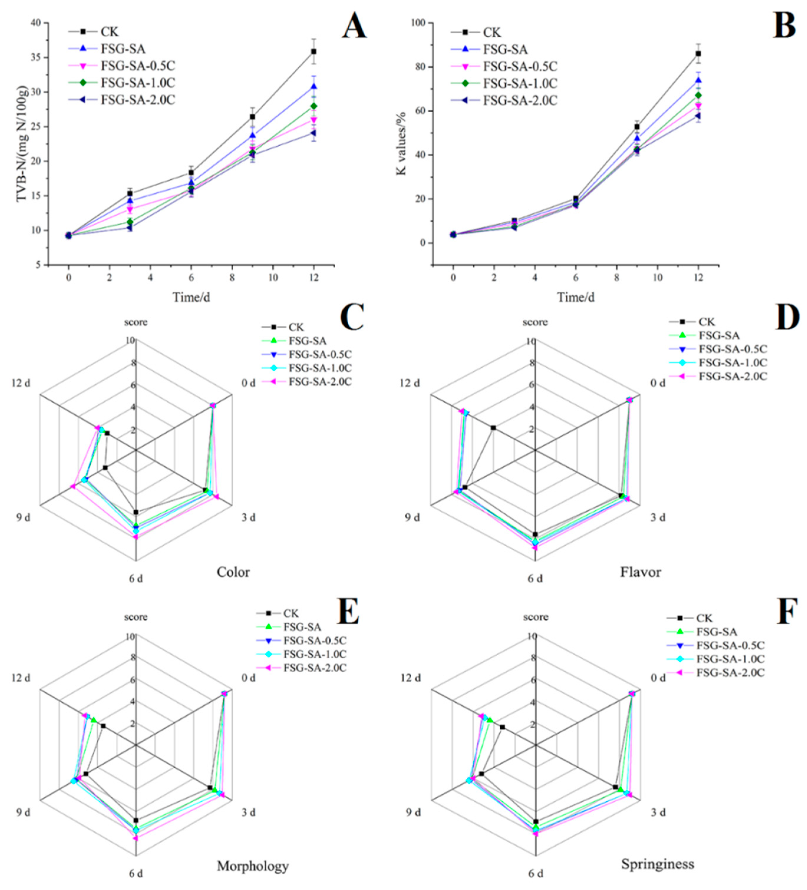 Molecules 24 03292 g009 Molecules 24 03292 g009